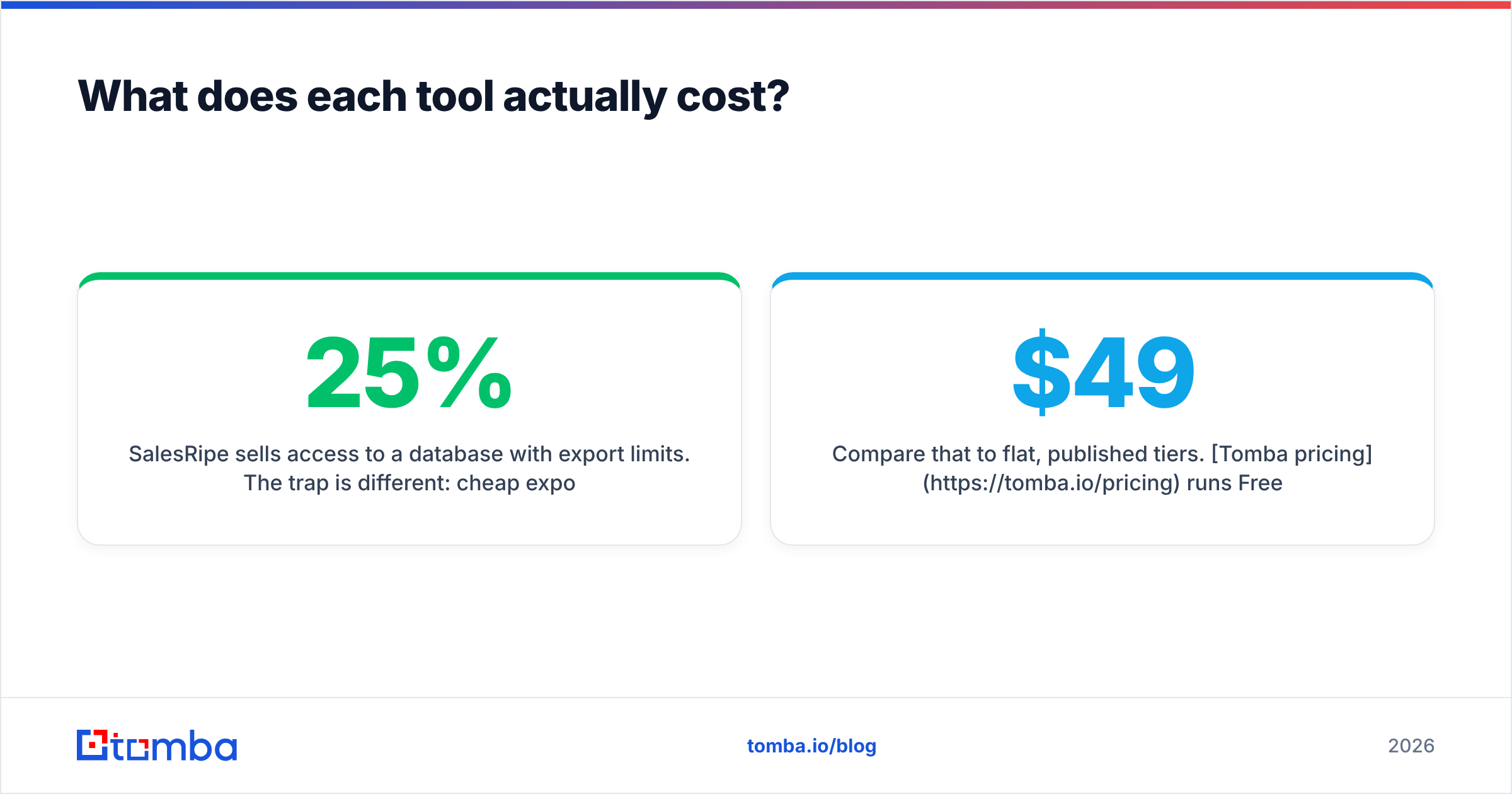 Diagram: What does each tool actually cost