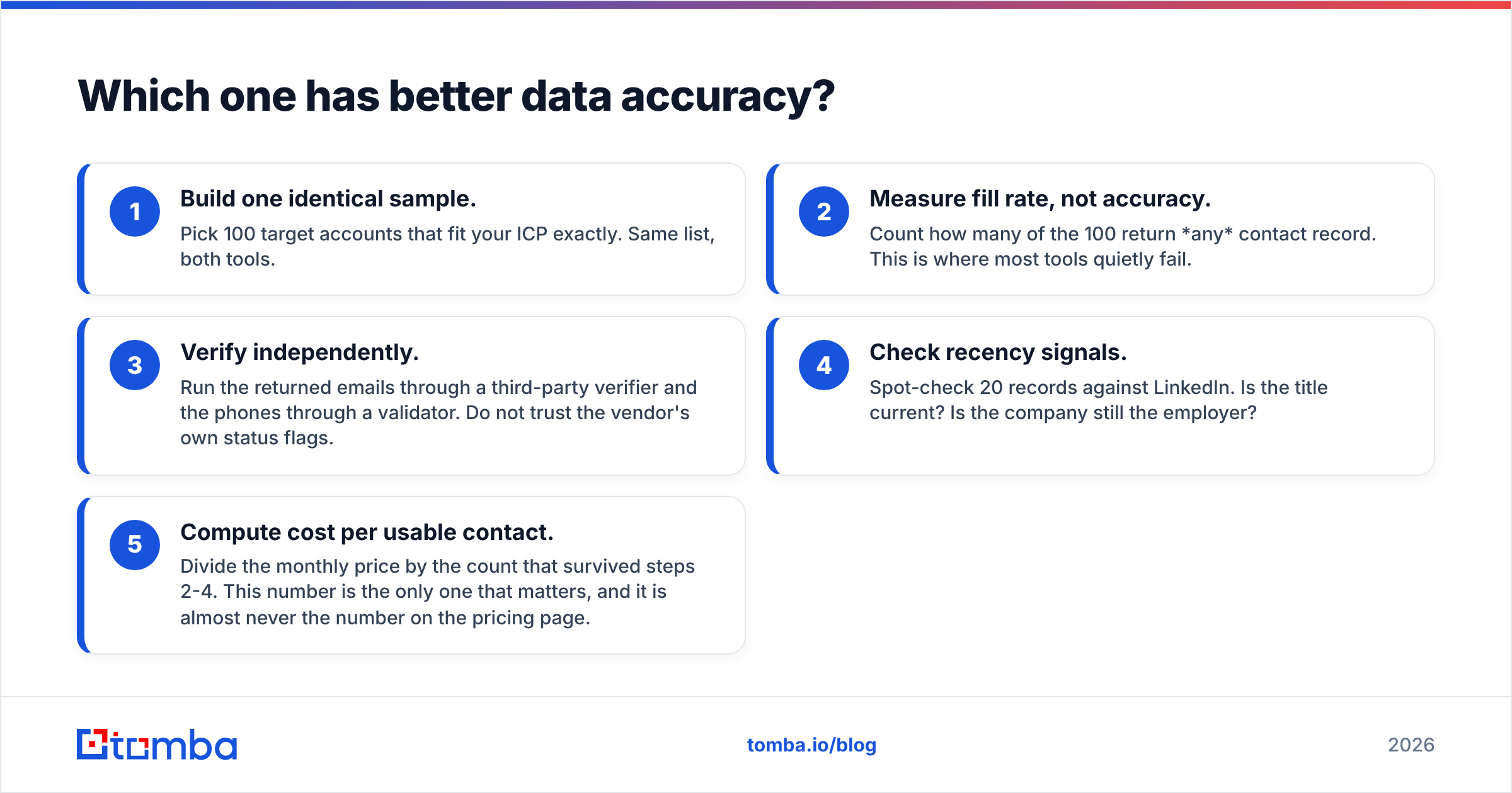Diagram: Which one has better data accuracy