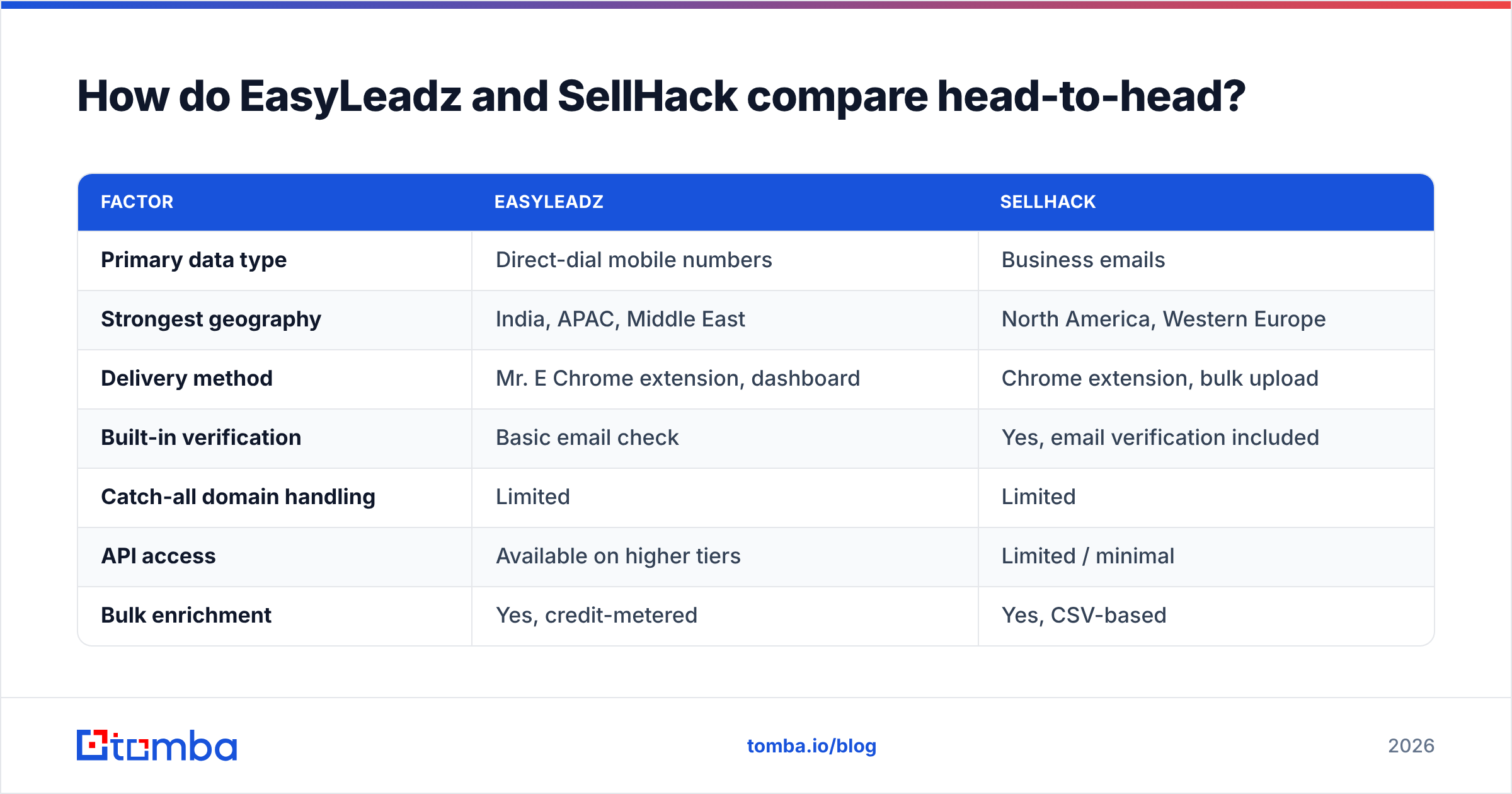 Diagram: How do EasyLeadz and SellHack compare head-to-head