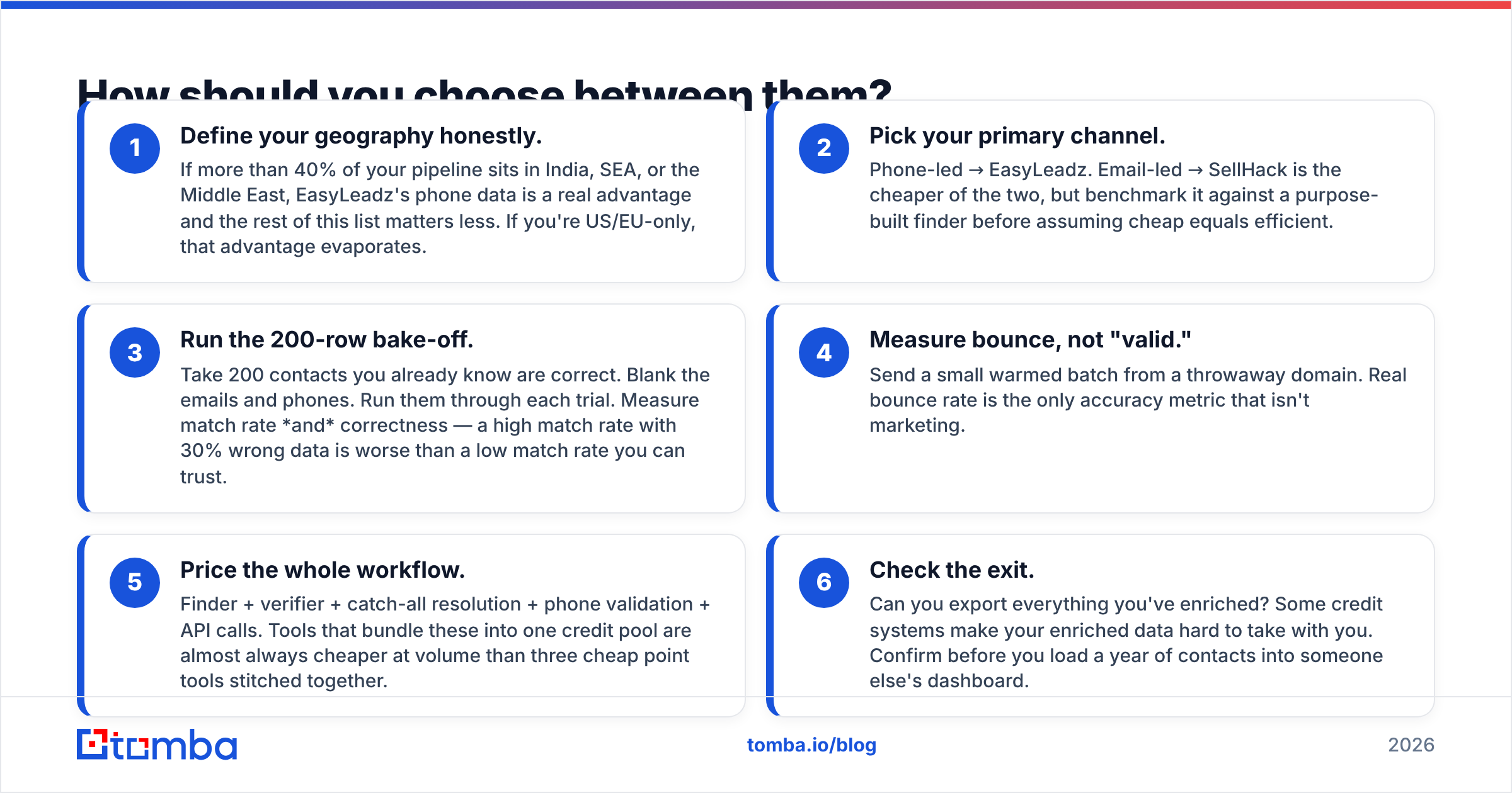 Diagram: How should you choose between them