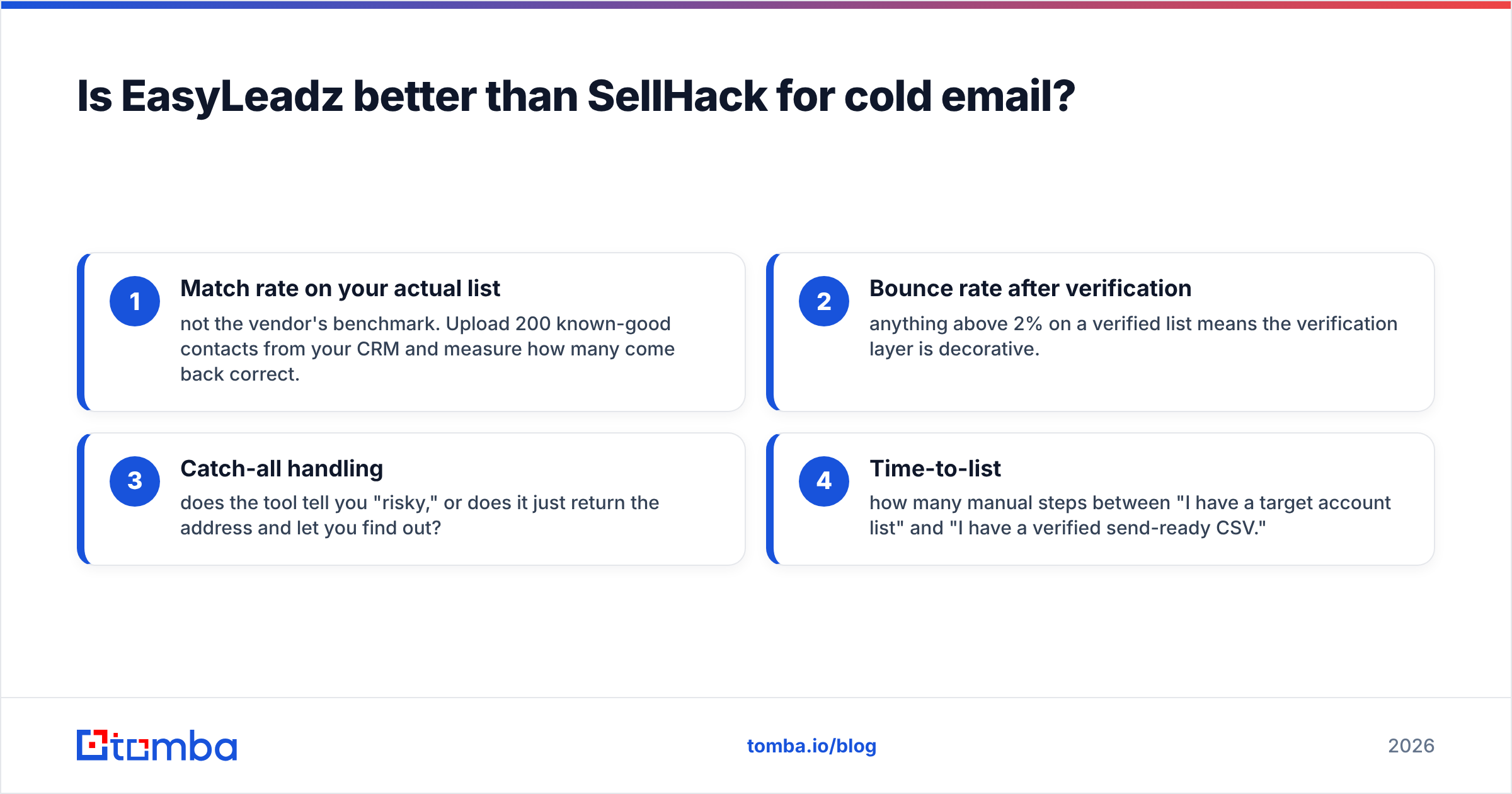 Diagram: Is EasyLeadz better than SellHack for cold email