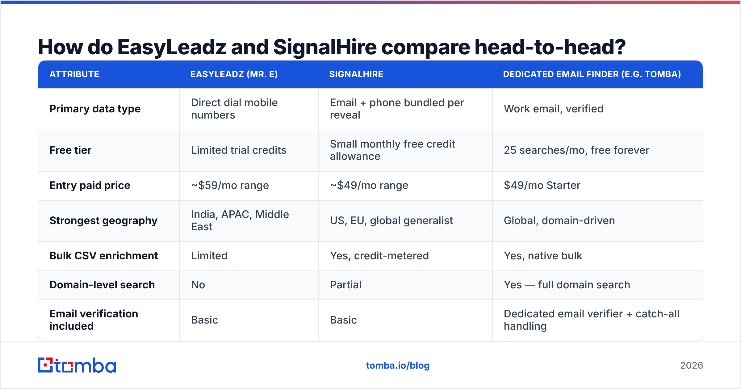 Diagram: how the two contact finders compare head-to-head