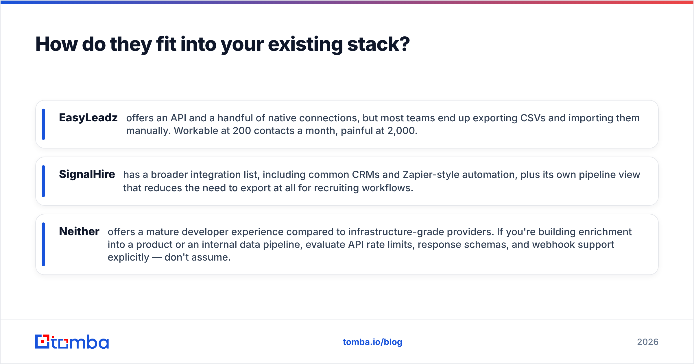 Diagram: how each tool fits into your existing stack
