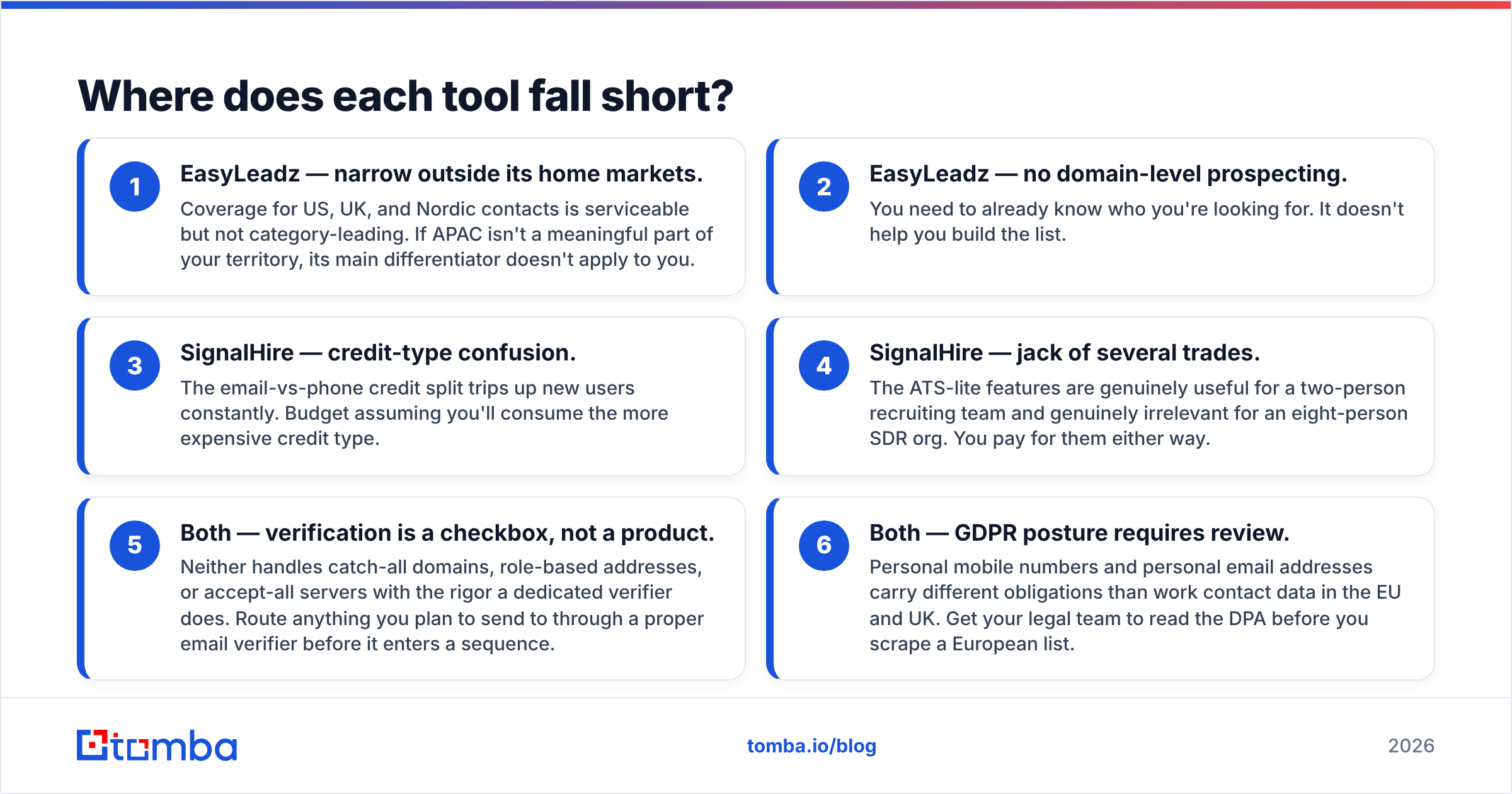 Diagram: where each contact finder falls short