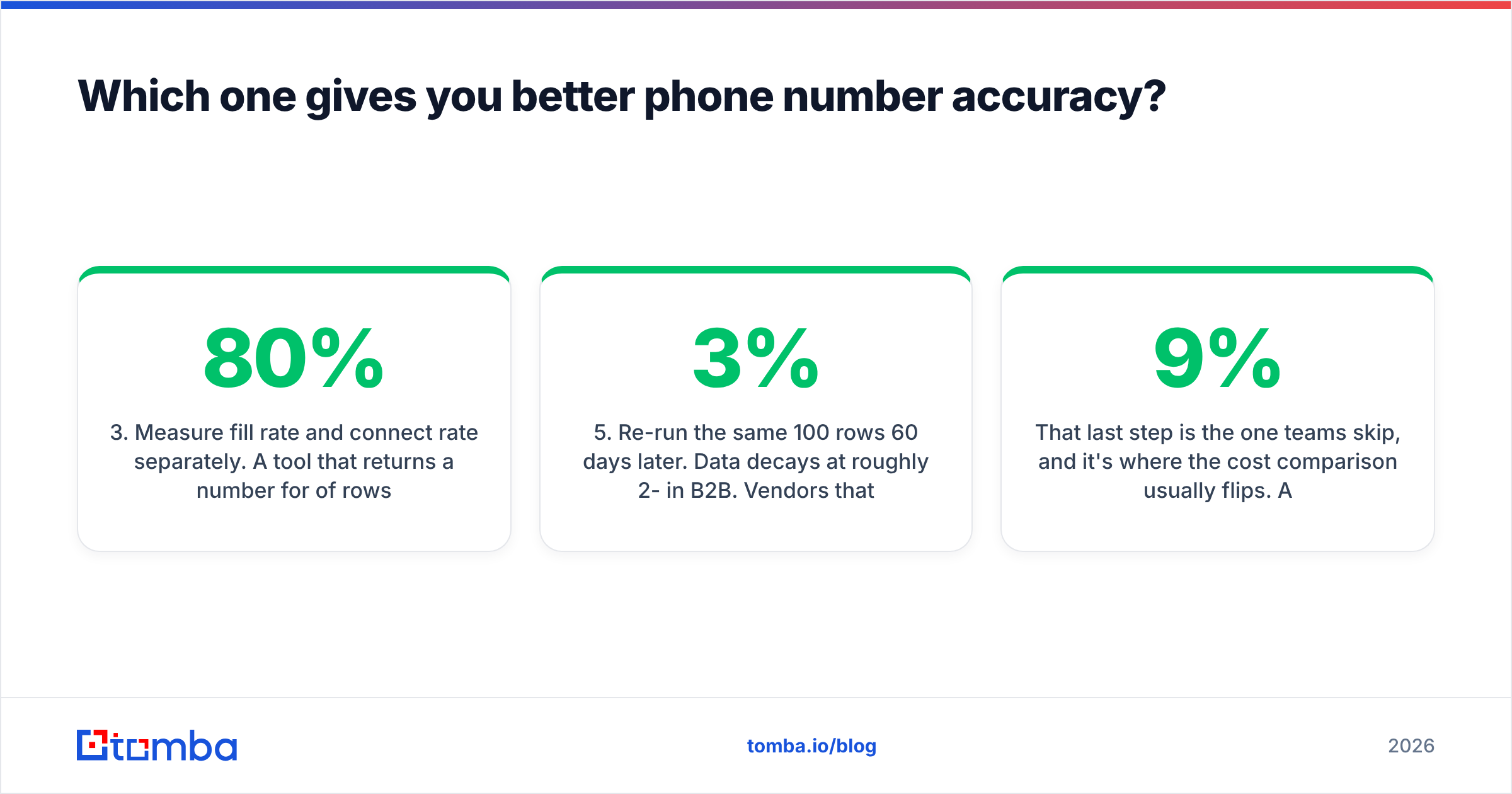 Diagram: Which one gives you better phone number accuracy