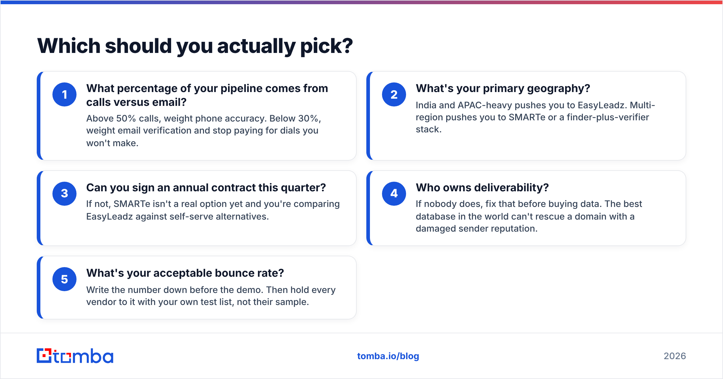 Diagram: Which should you actually pick