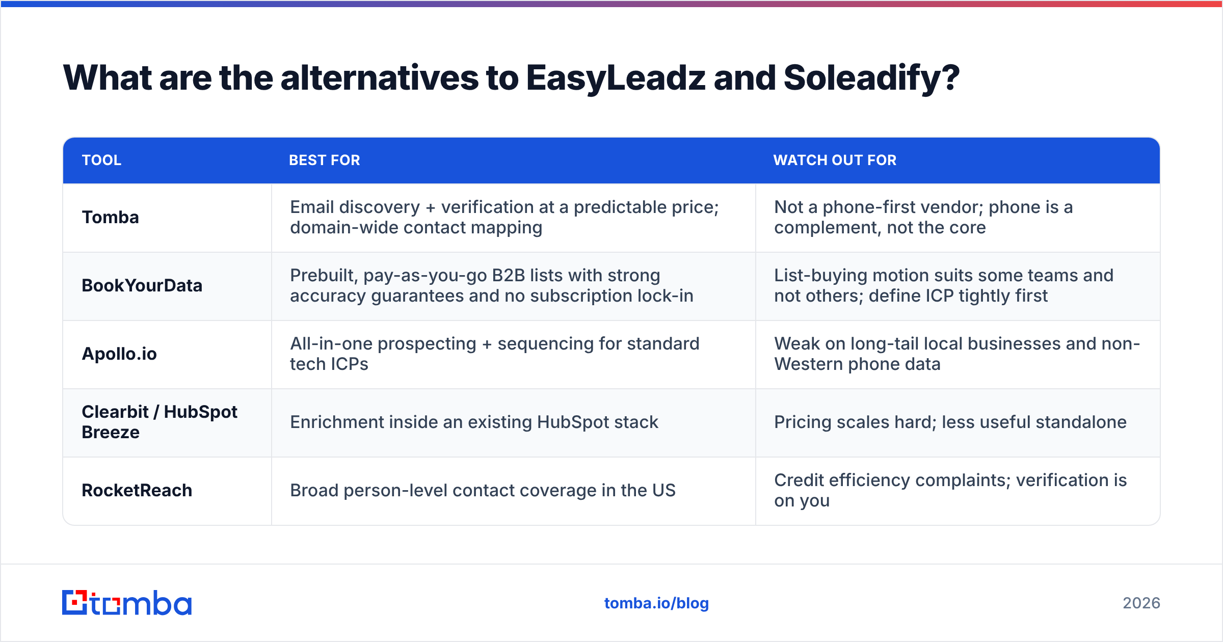 Alternatives to EasyLeadz and Soleadify compared