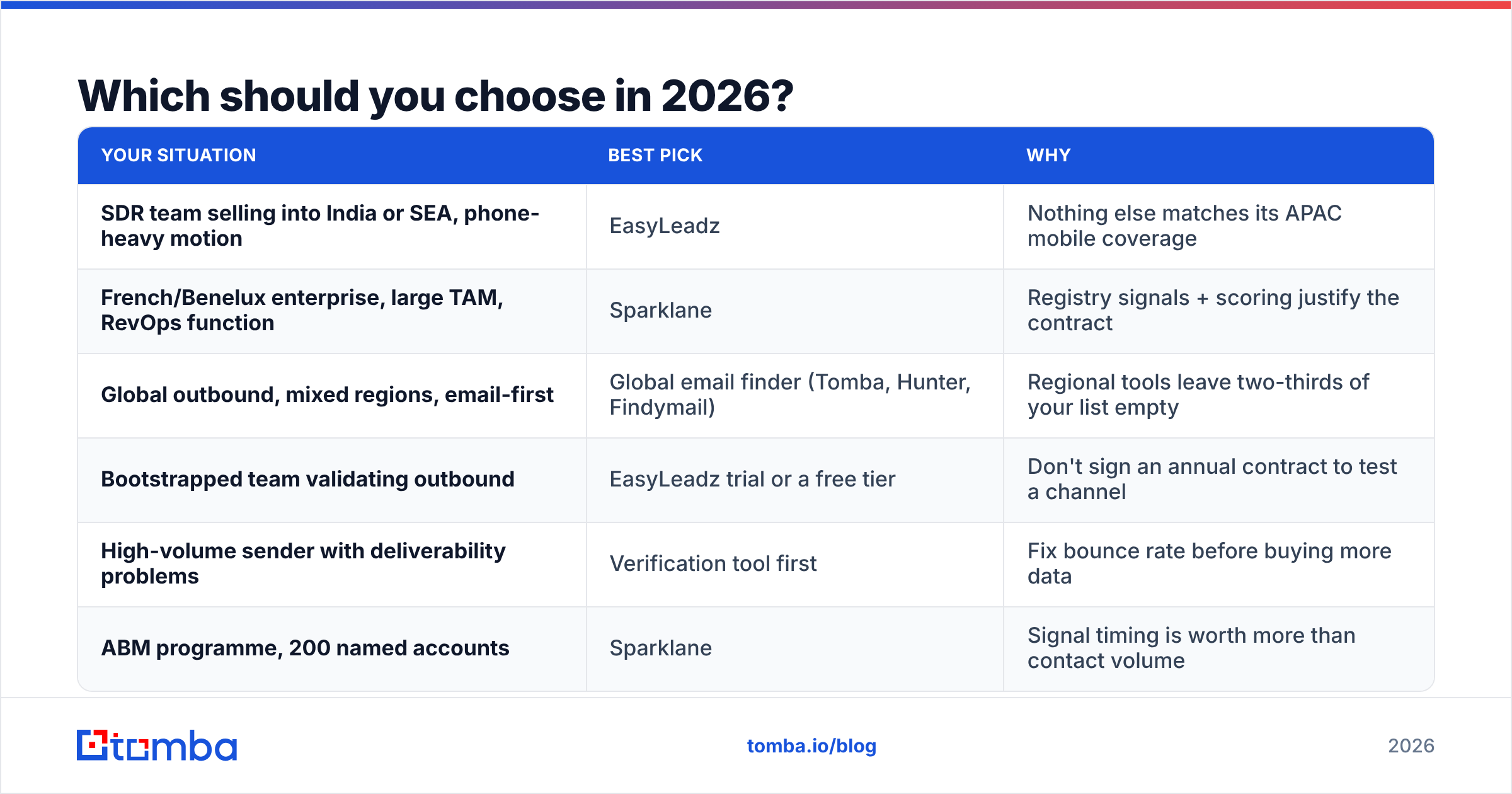 Diagram: Which should you choose in 2026