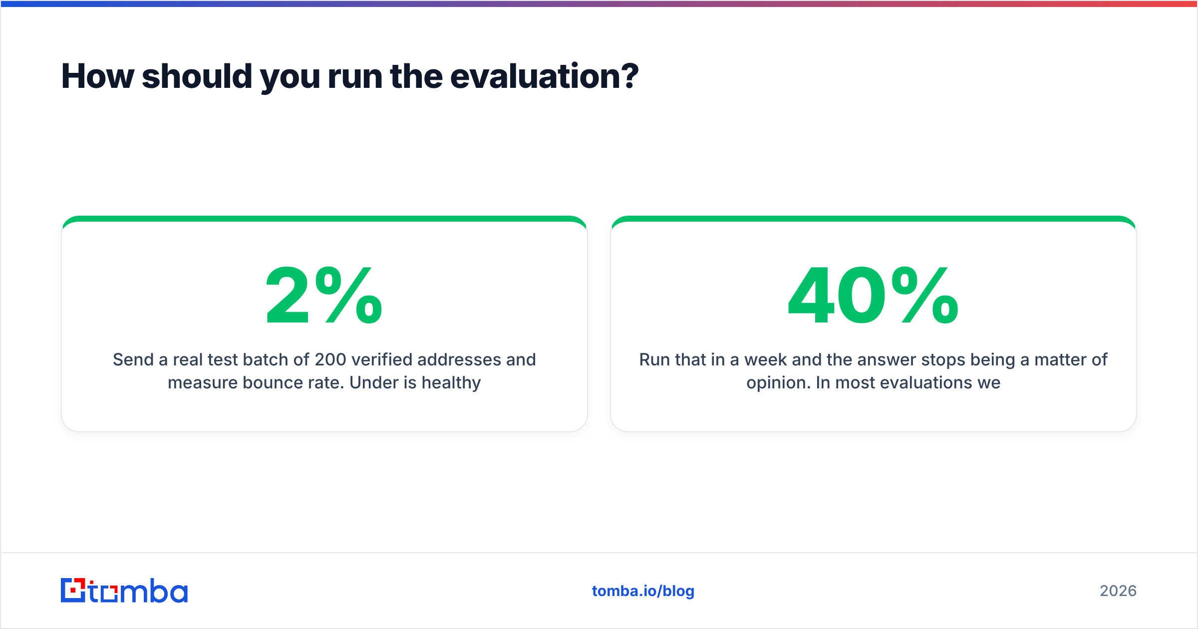 Diagram: How should you run the evaluation