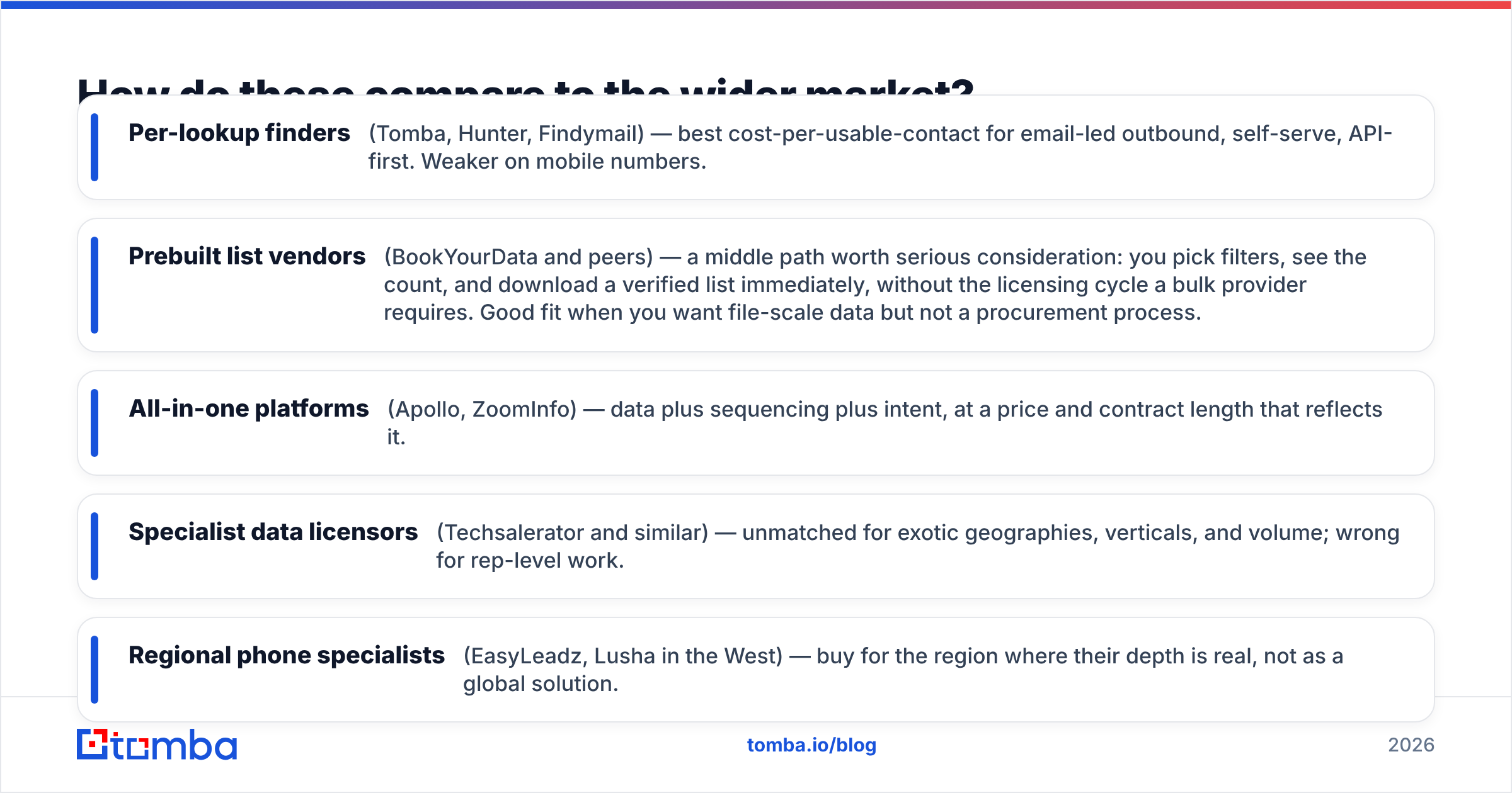 Diagram: How do these compare to the wider market