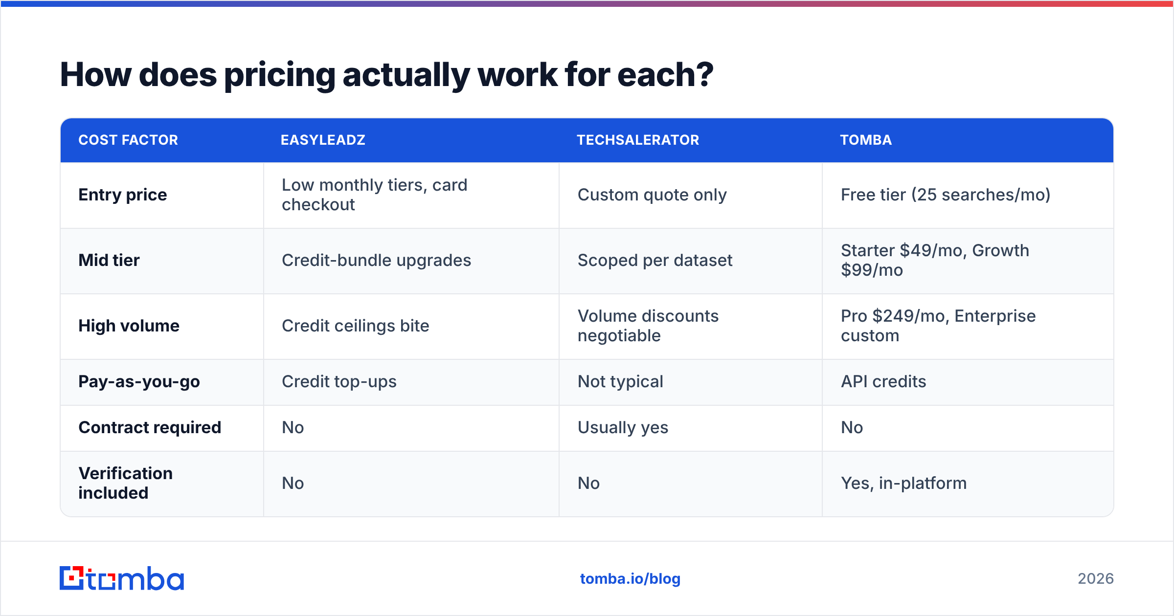 Diagram: How does pricing actually work for each