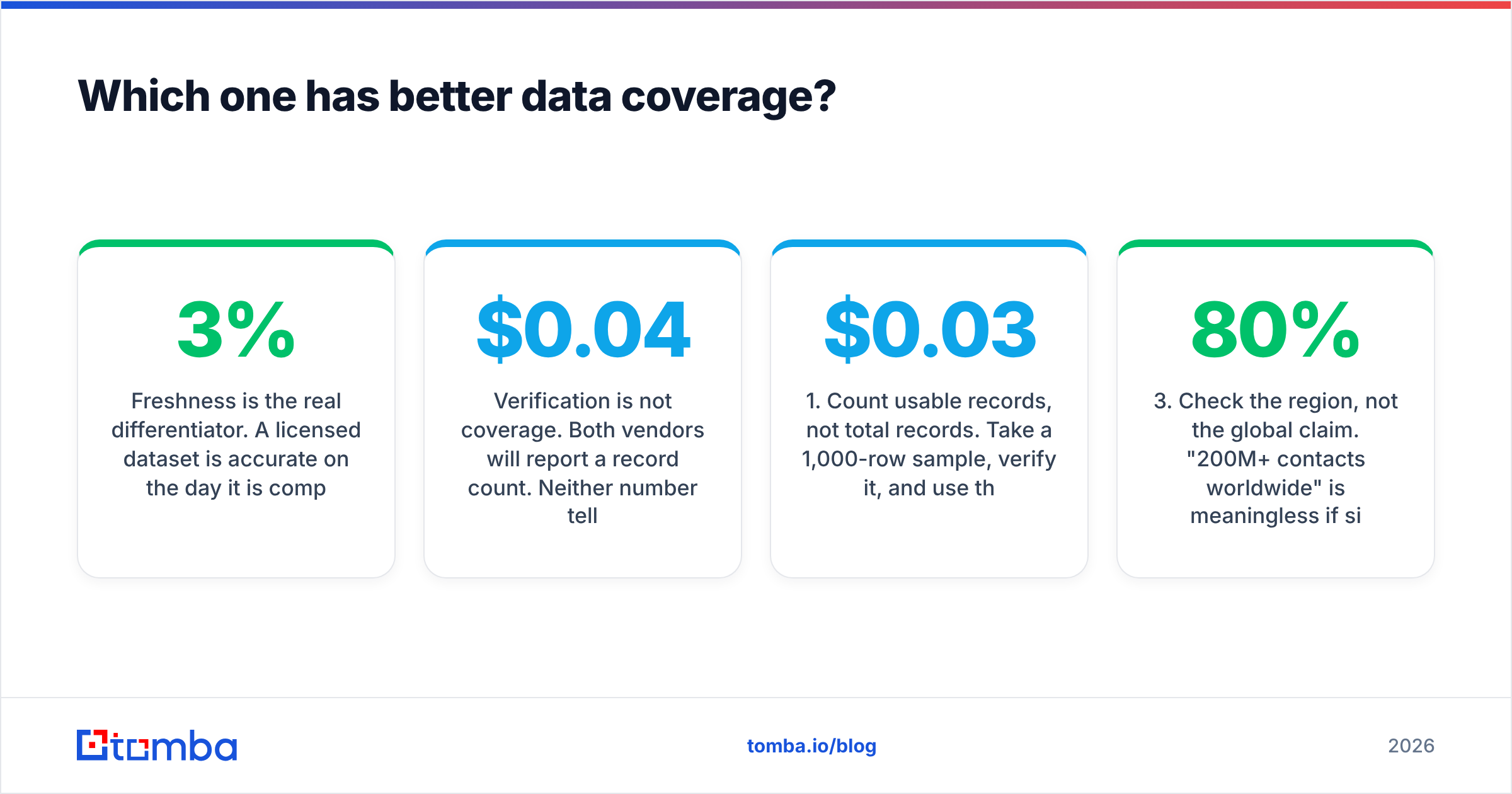 Diagram: Which one has better data coverage