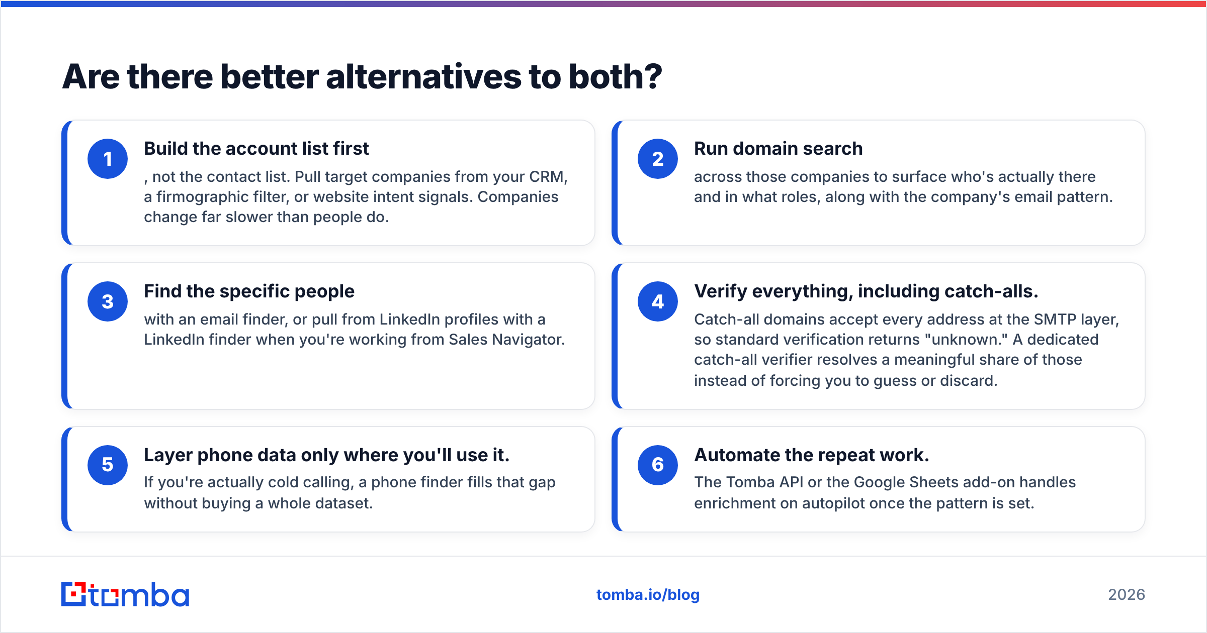 Diagram: Are there better alternatives to both