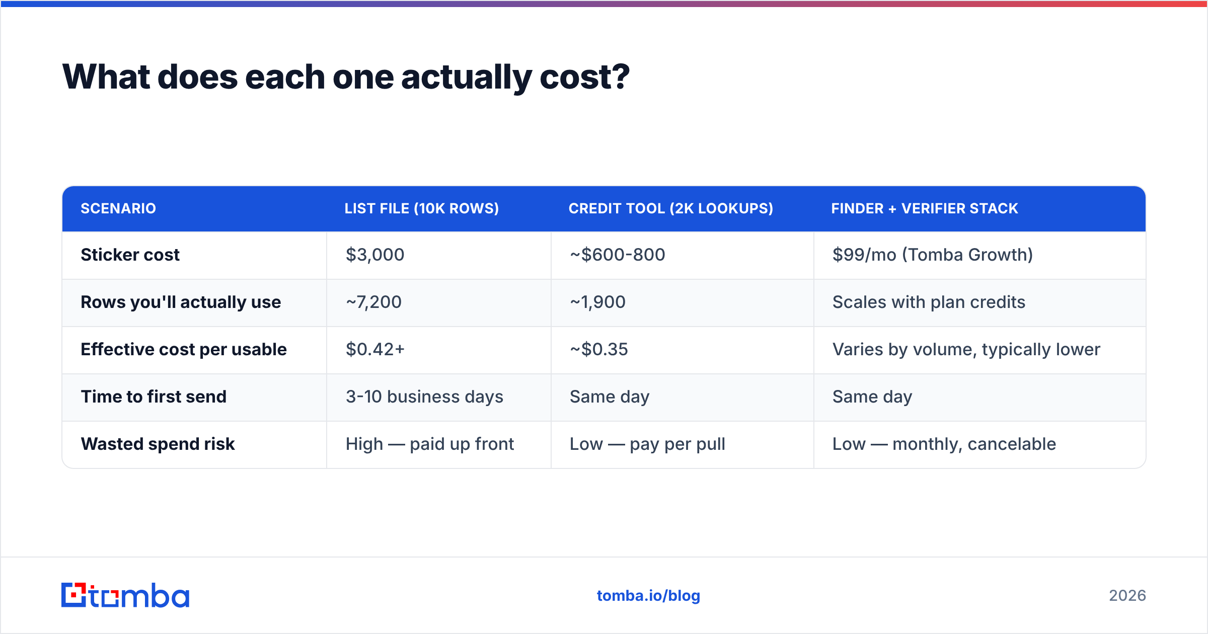 Diagram: What does each one actually cost