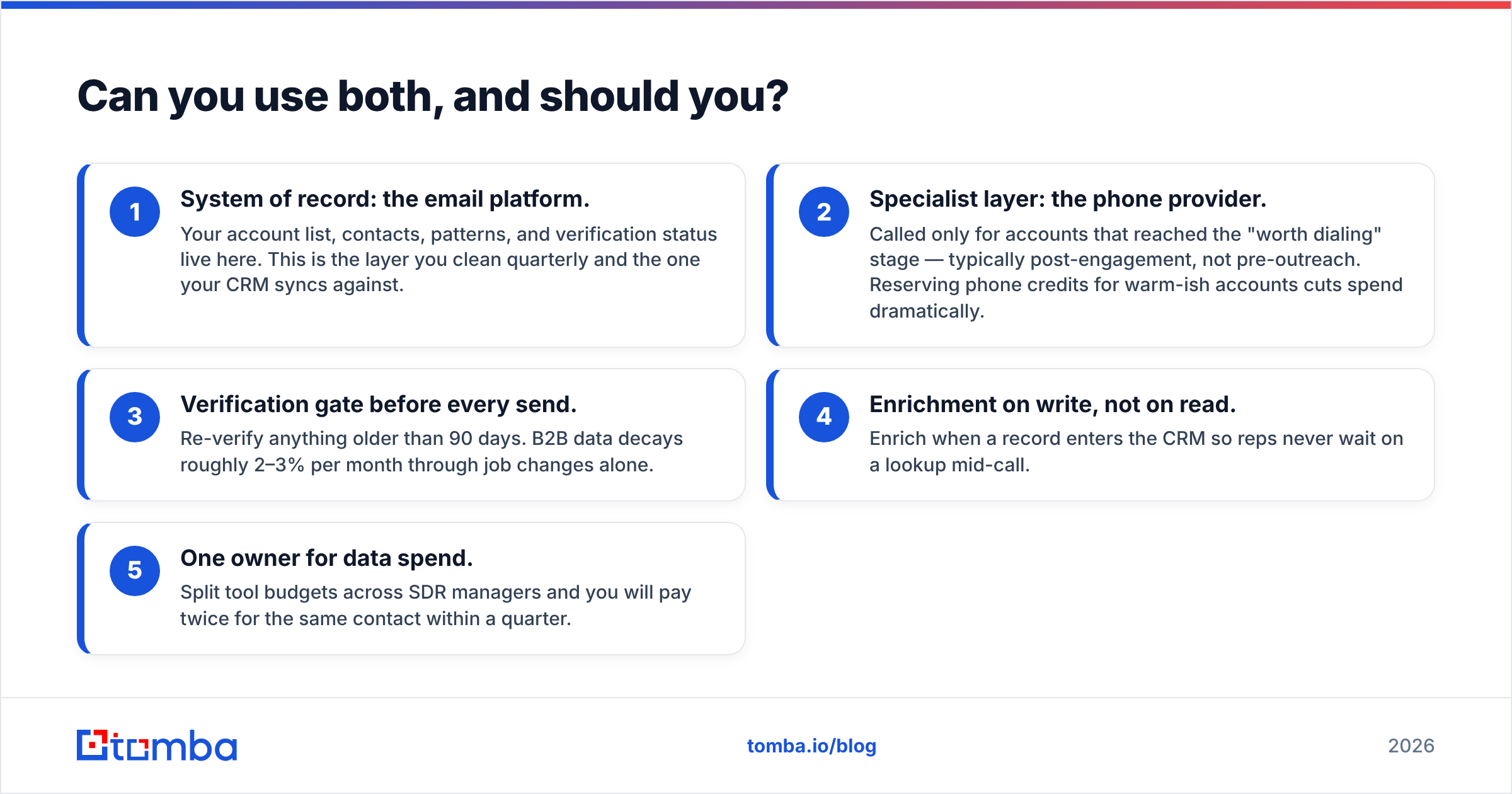 Diagram: can you use both, and should you