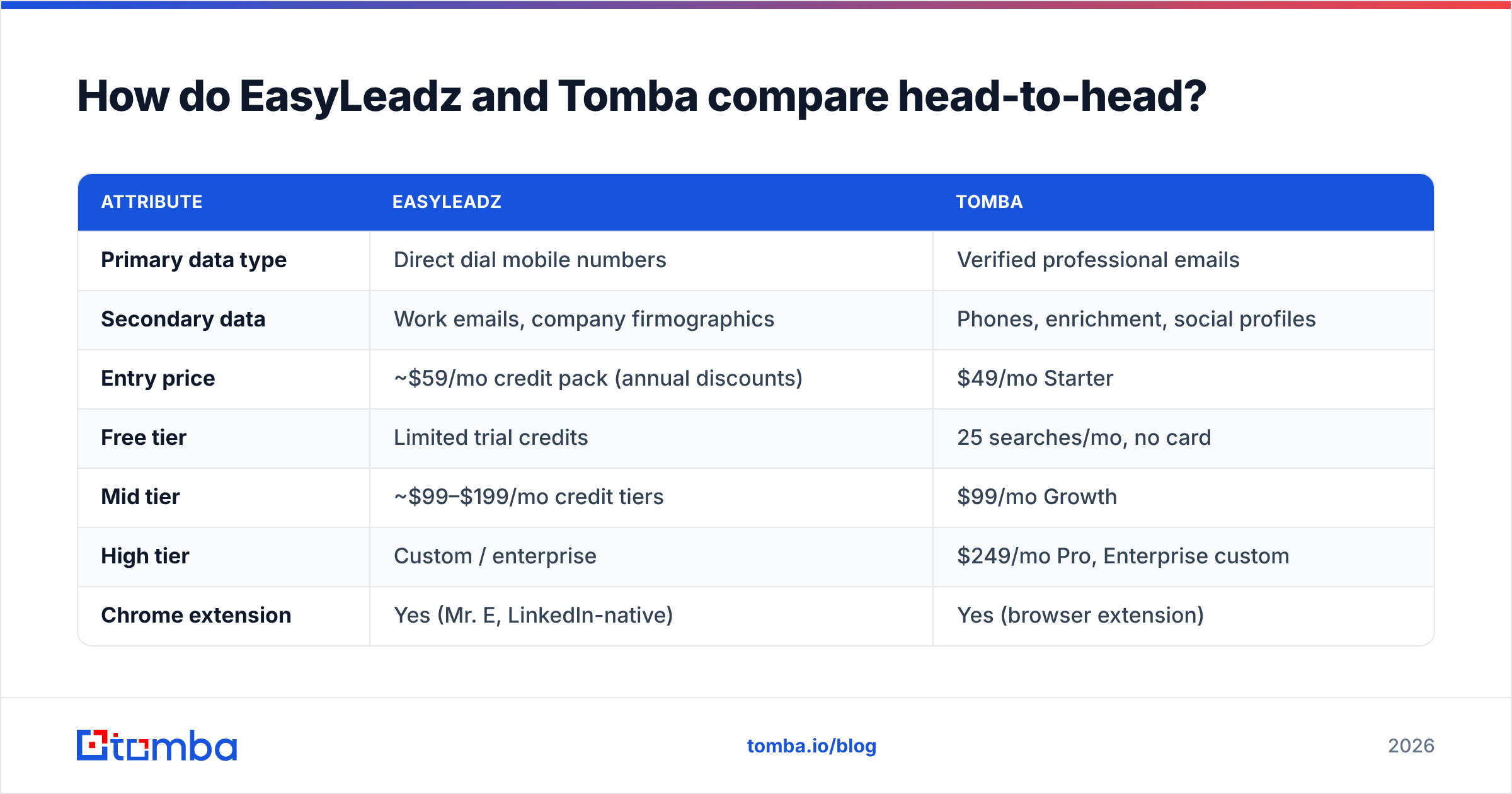 Diagram: how the two tools compare head-to-head