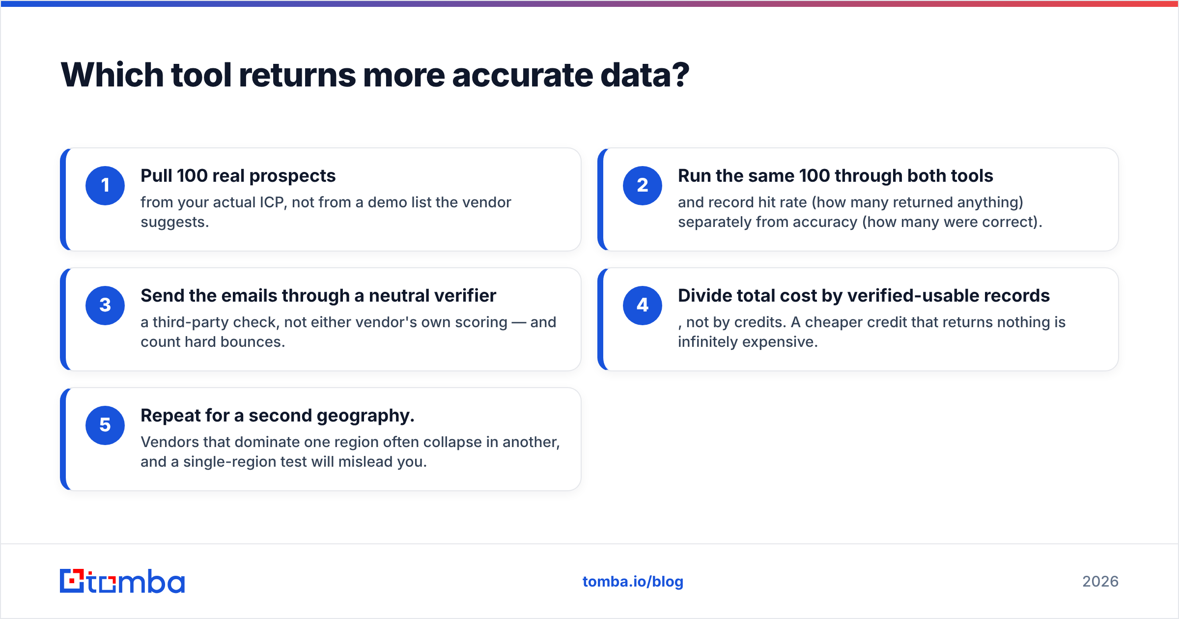 Diagram: which tool returns more accurate data