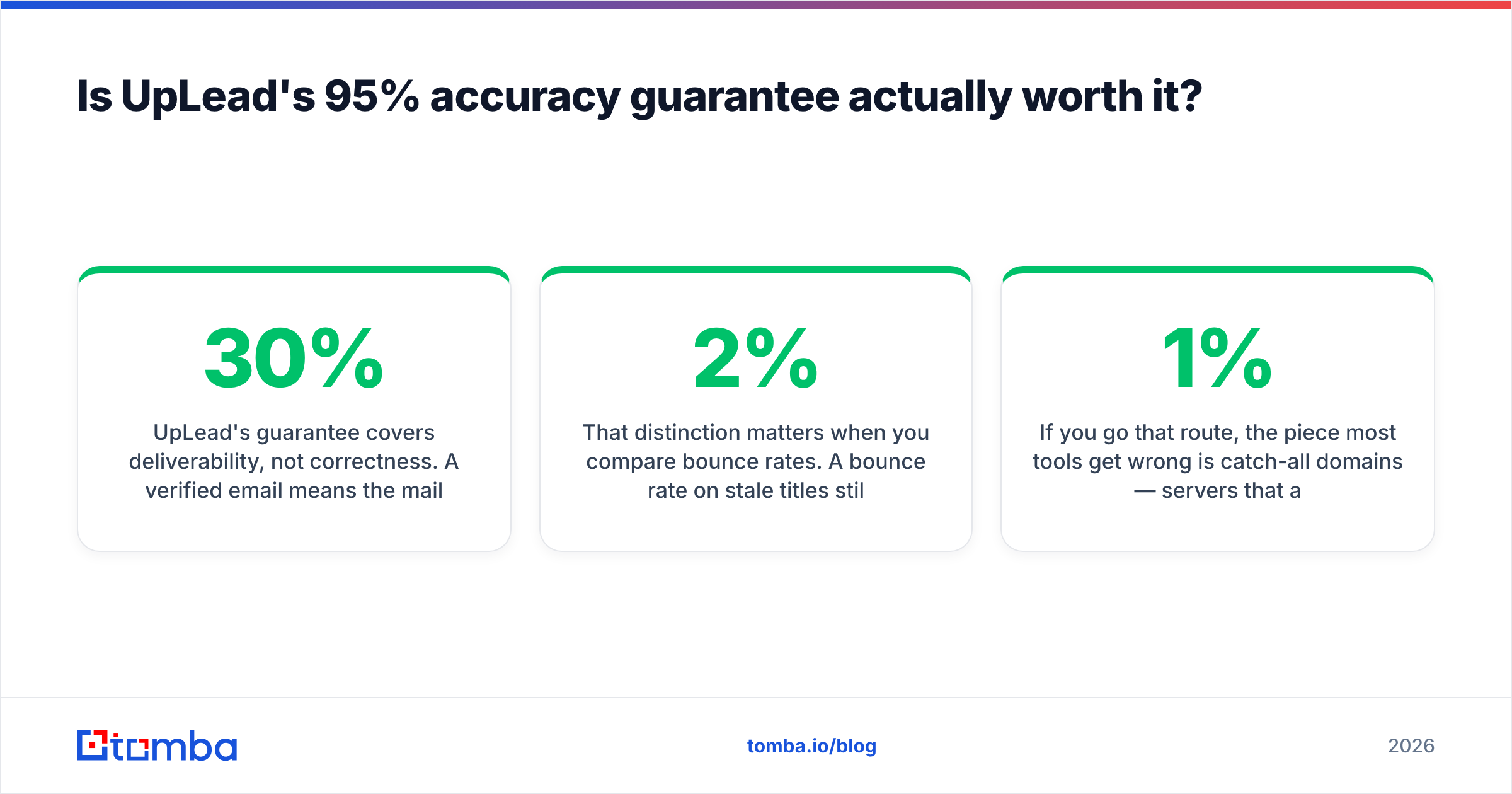 Diagram: Is UpLead's 95% accuracy guarantee actually worth it