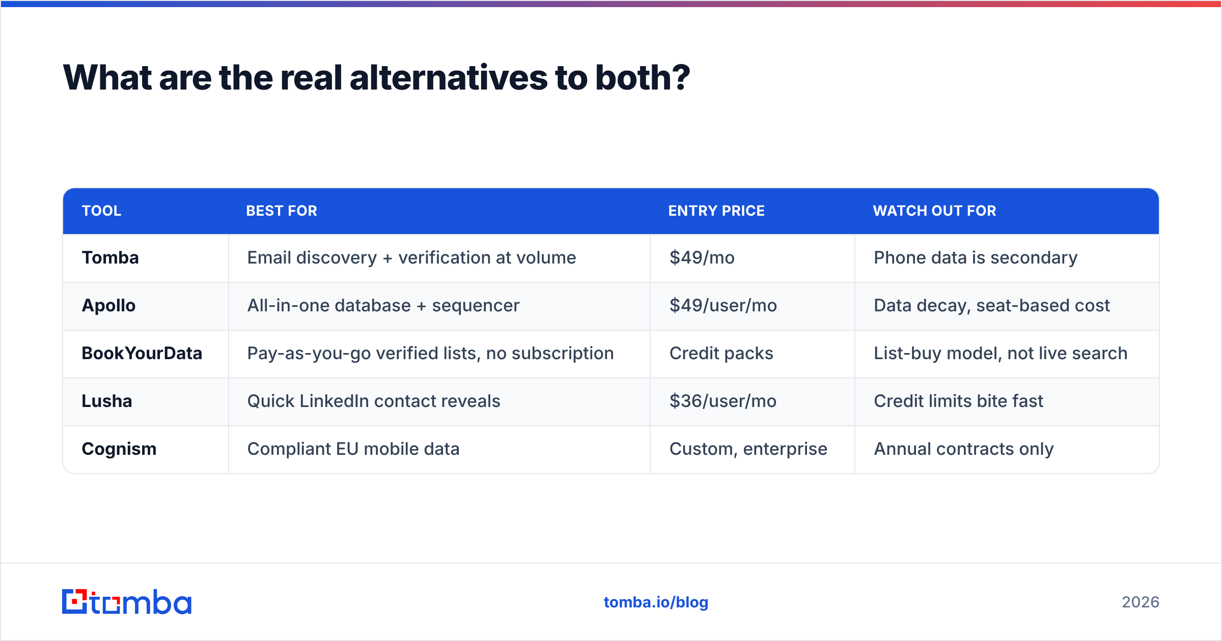 Diagram: What are the real alternatives to both