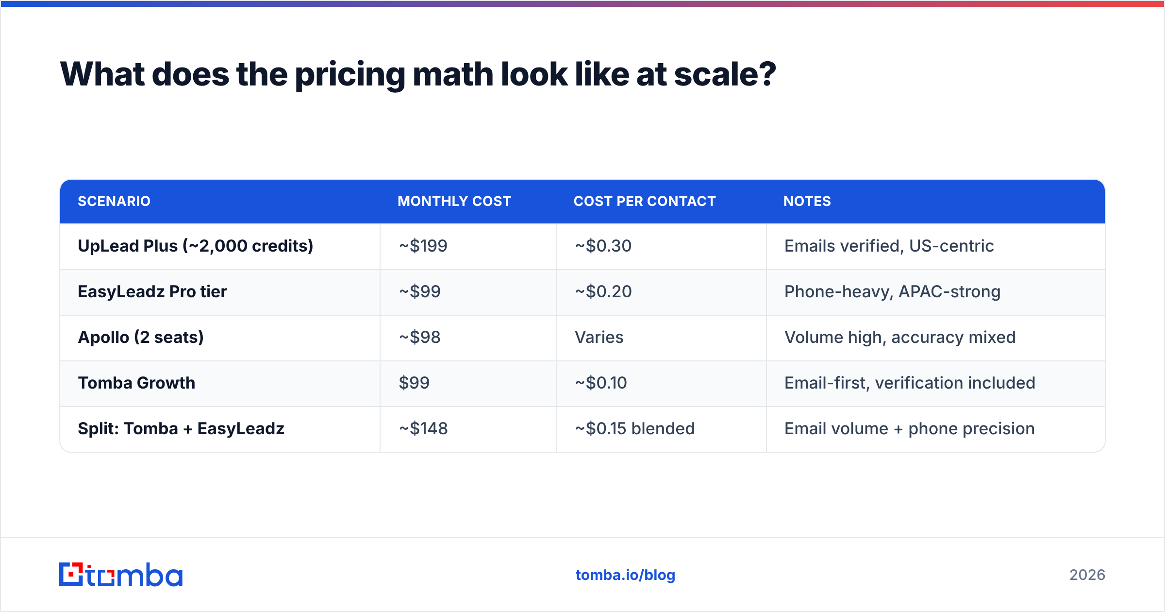 Diagram: What does the pricing math look like at scale