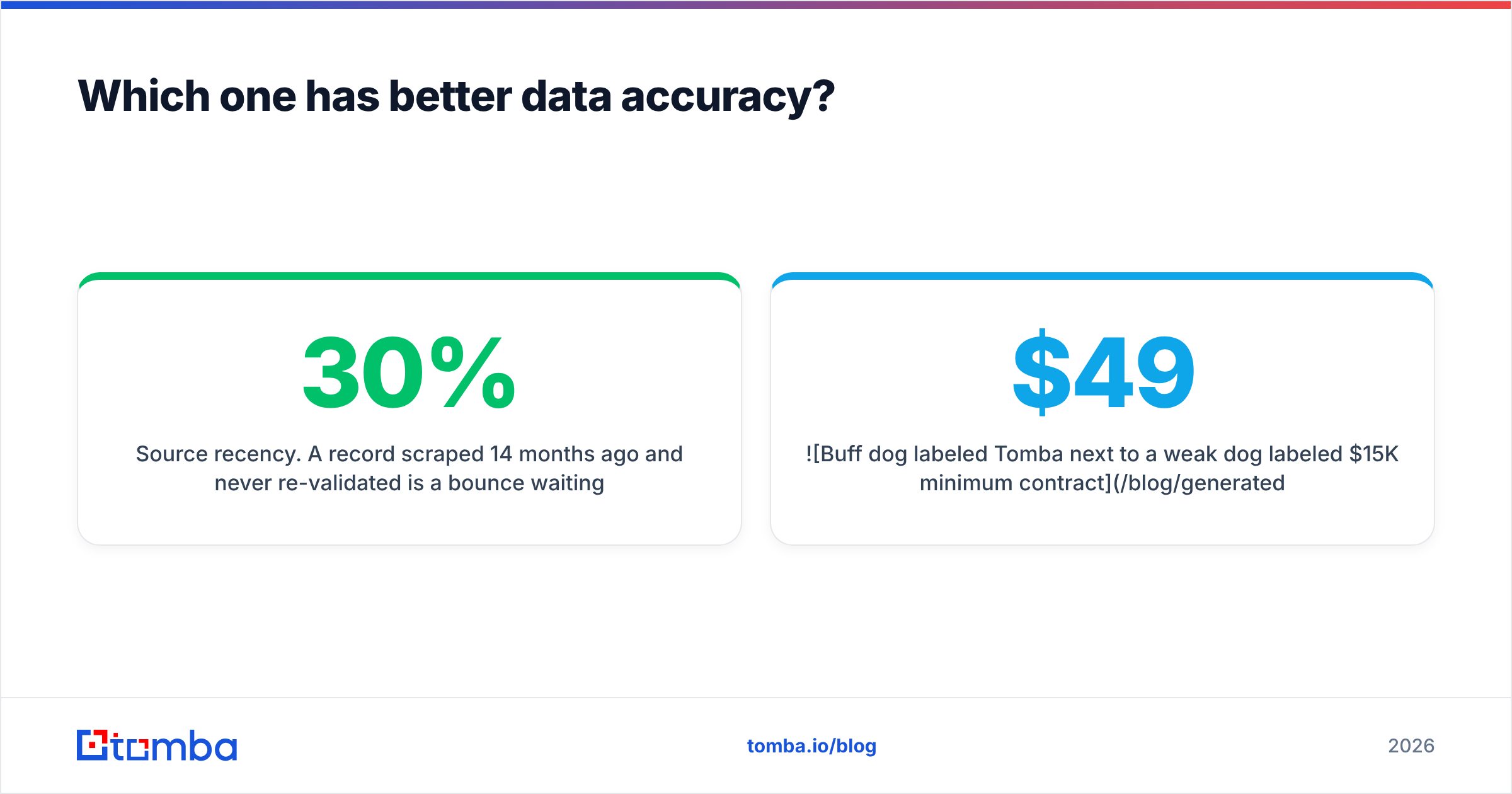 Diagram: Which one has better data accuracy