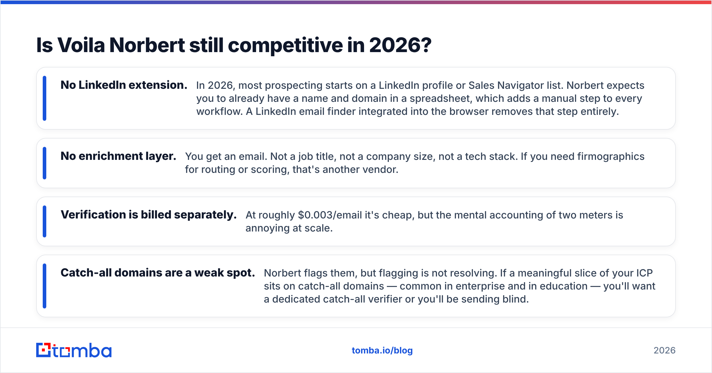 Diagram: Is Voila Norbert still competitive in 2026