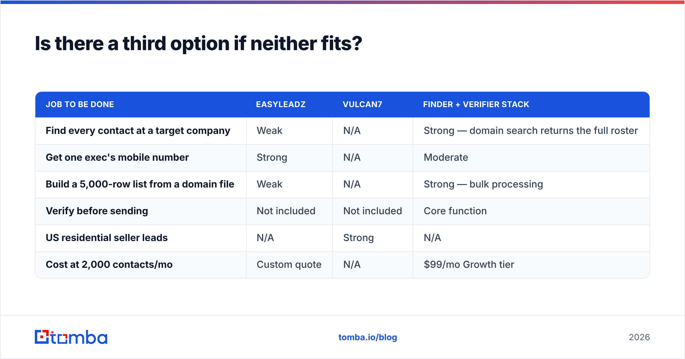 Diagram: Is there a third option if neither fits
