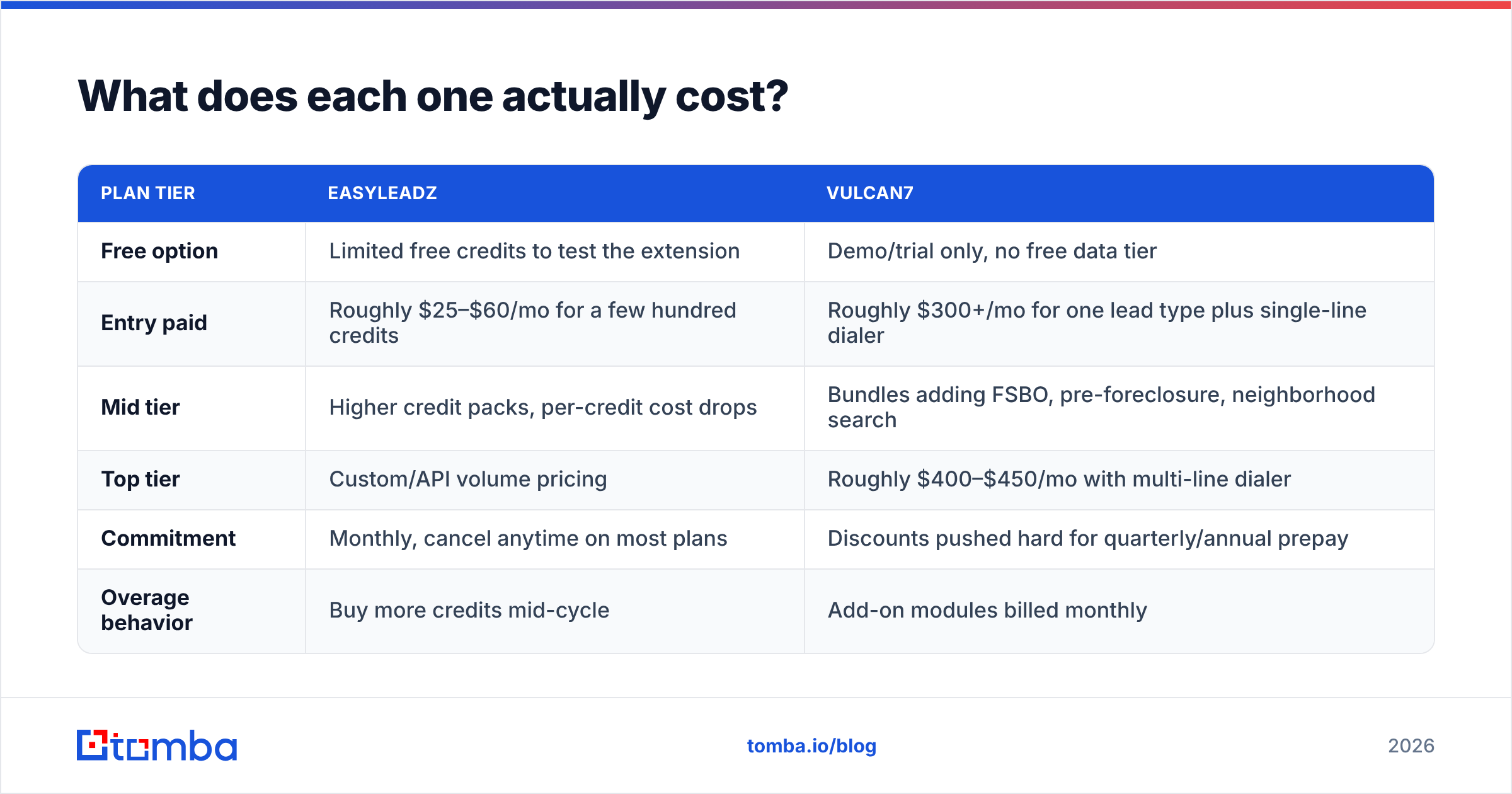 Diagram: What does each one actually cost