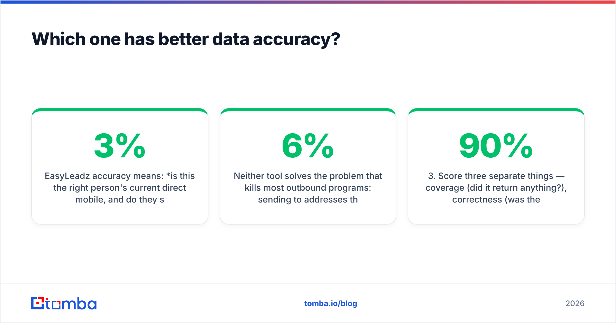 Diagram: Which one has better data accuracy