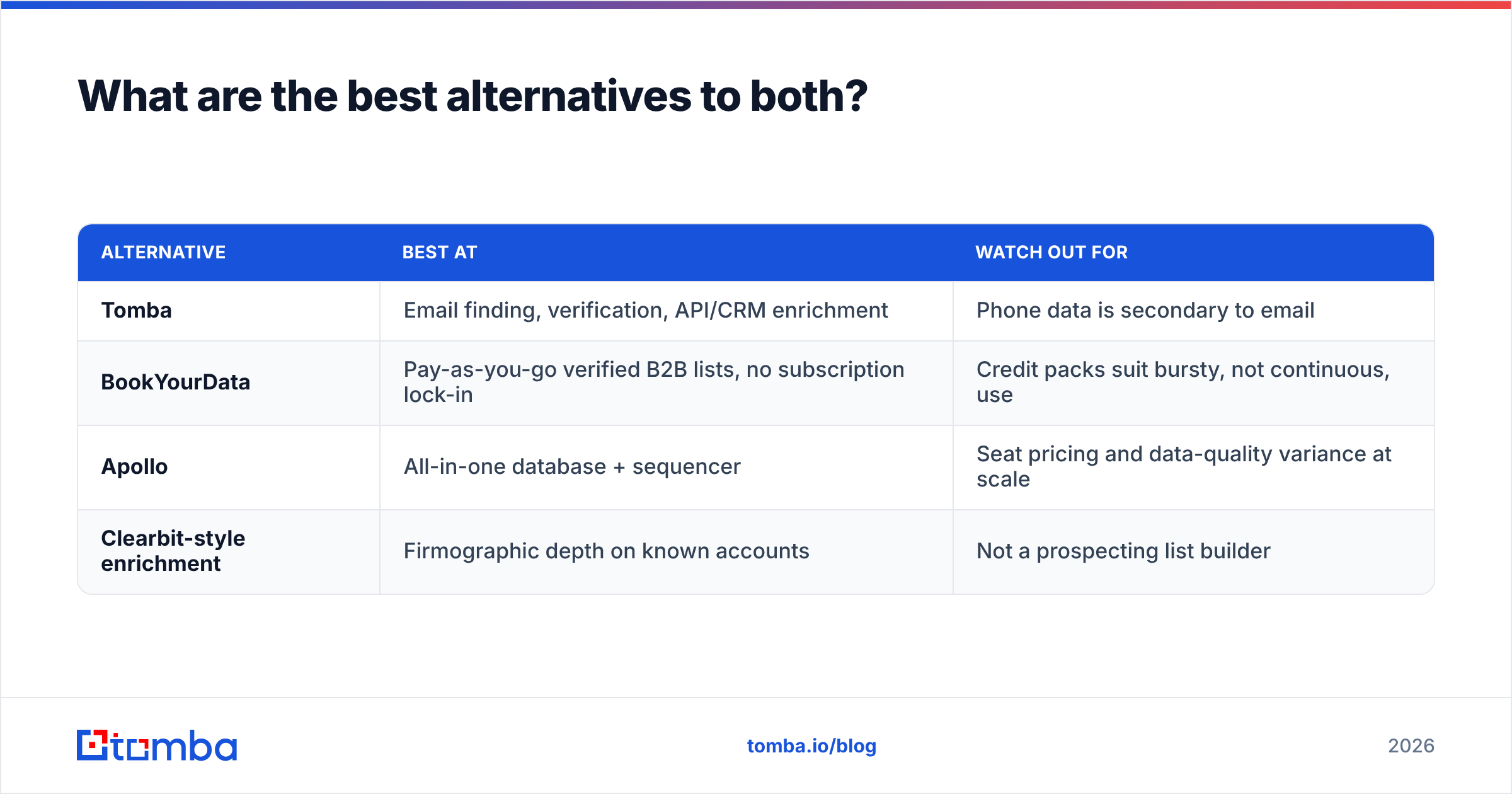 Diagram: What are the best alternatives to both