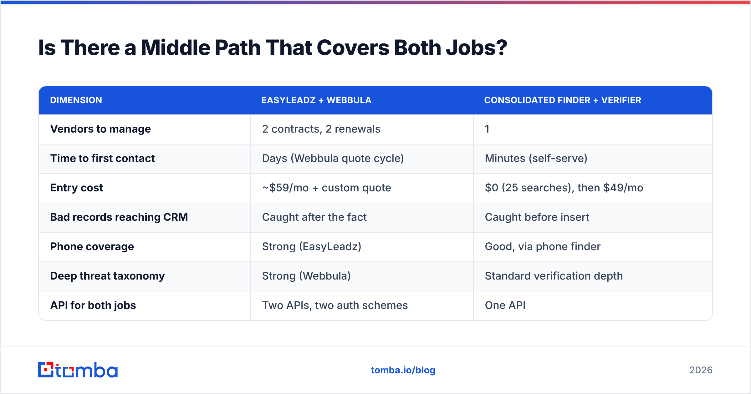 Diagram: Is There a Middle Path That Covers Both Jobs