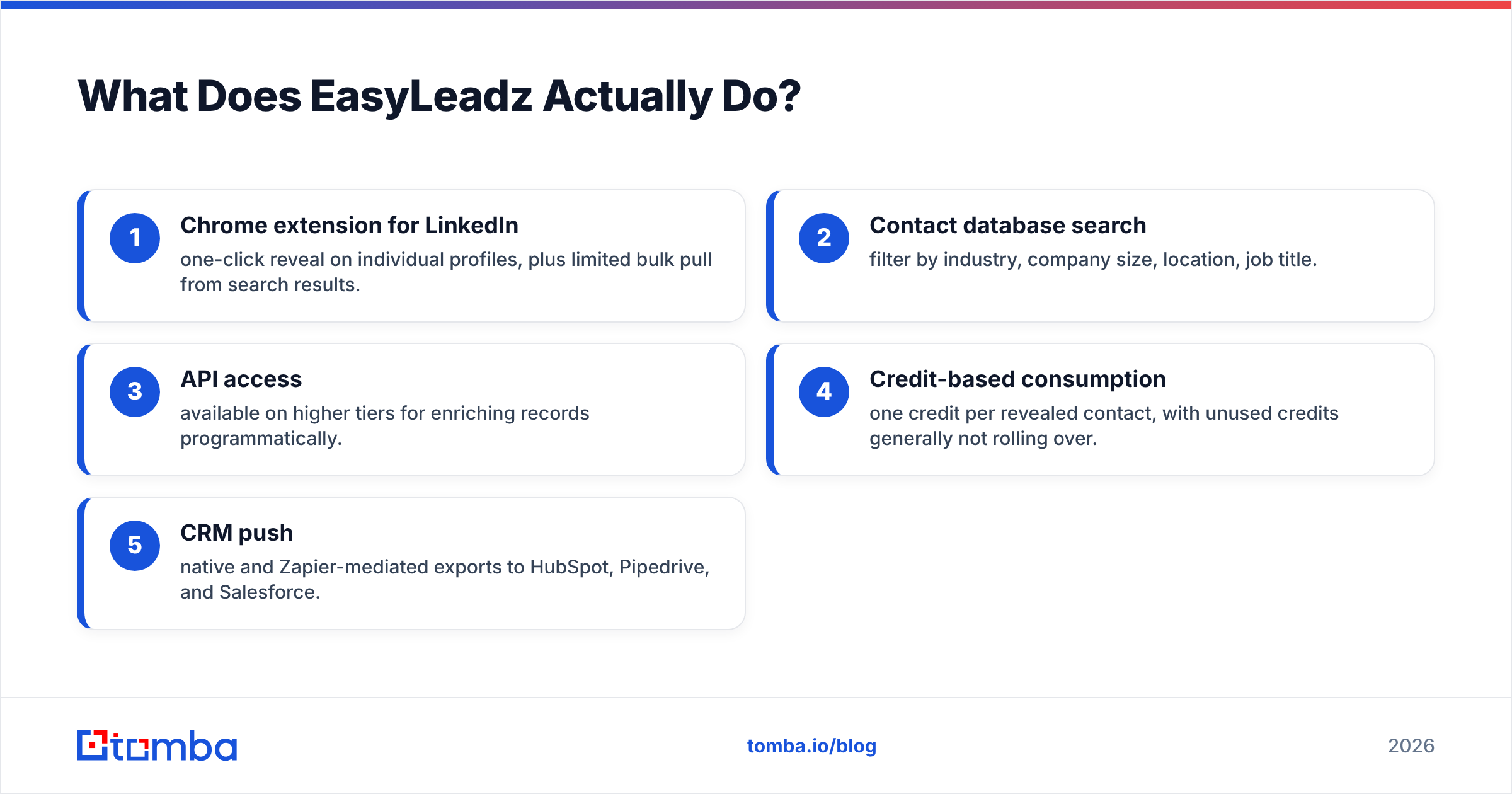 Diagram: What Does EasyLeadz Actually Do