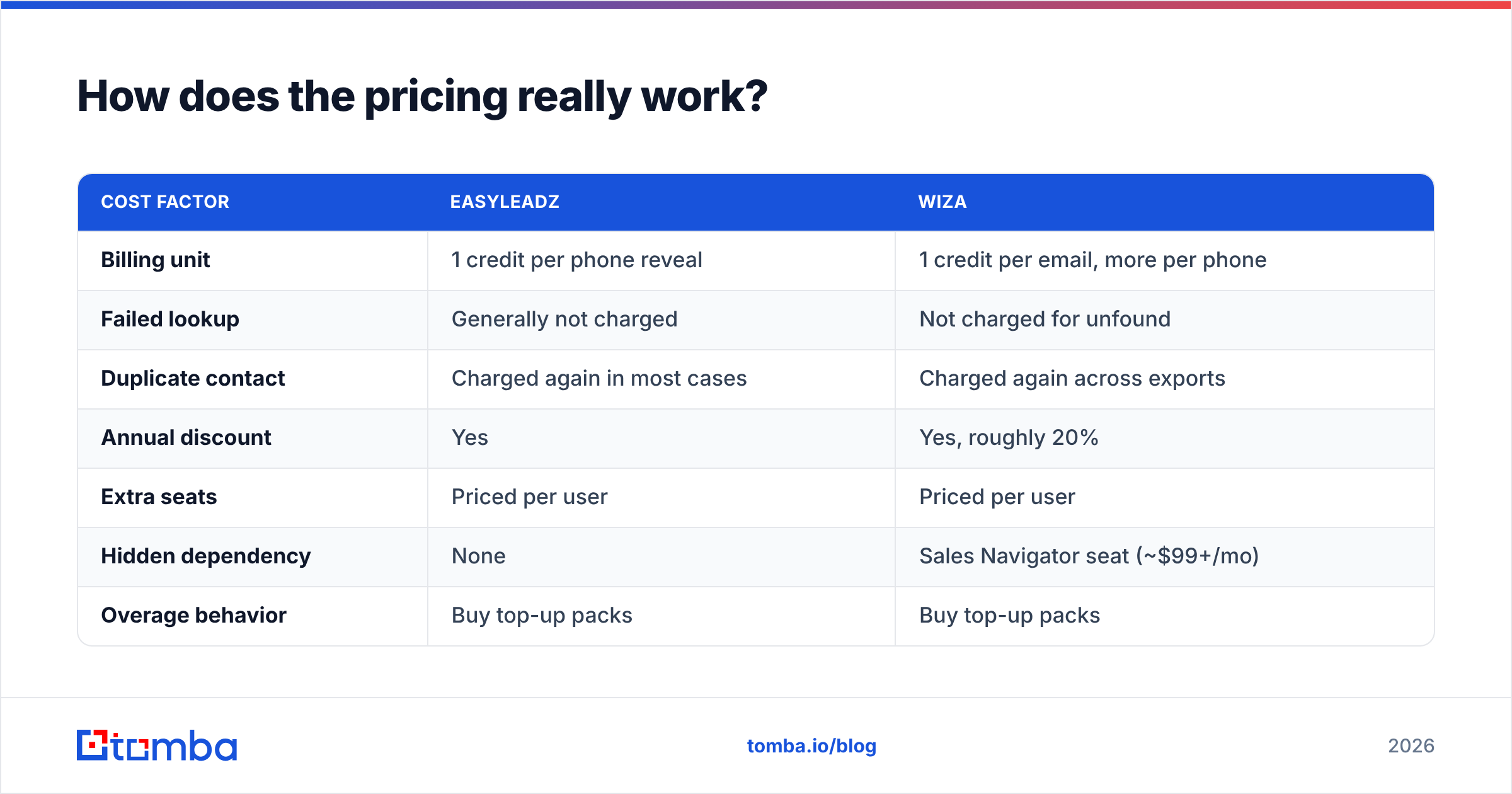 Diagram: How does the pricing really work