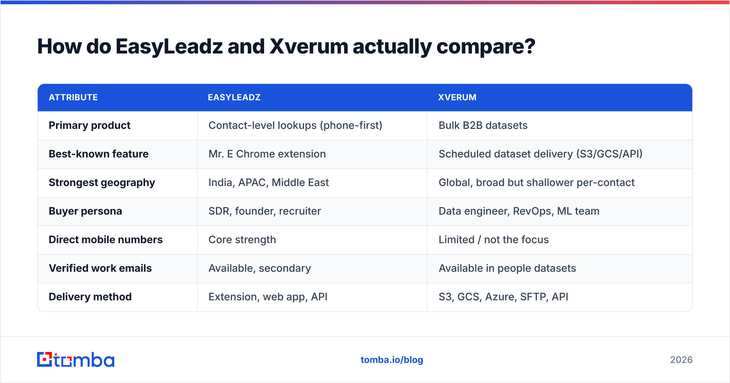 EasyLeadz vs Xverum feature comparison diagram