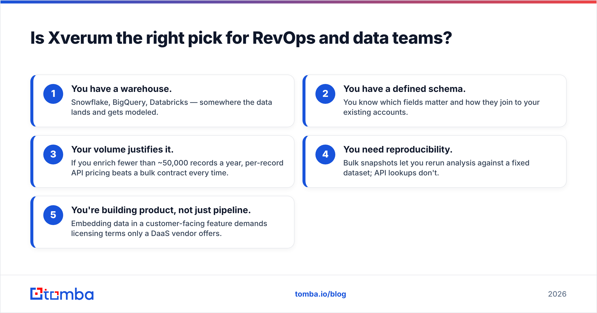 EasyLeadz vs Xverum: where Xverum fits for RevOps and data teams