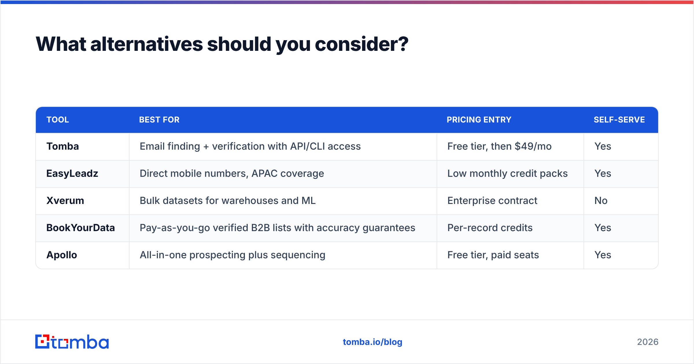 EasyLeadz vs Xverum alternatives comparison diagram