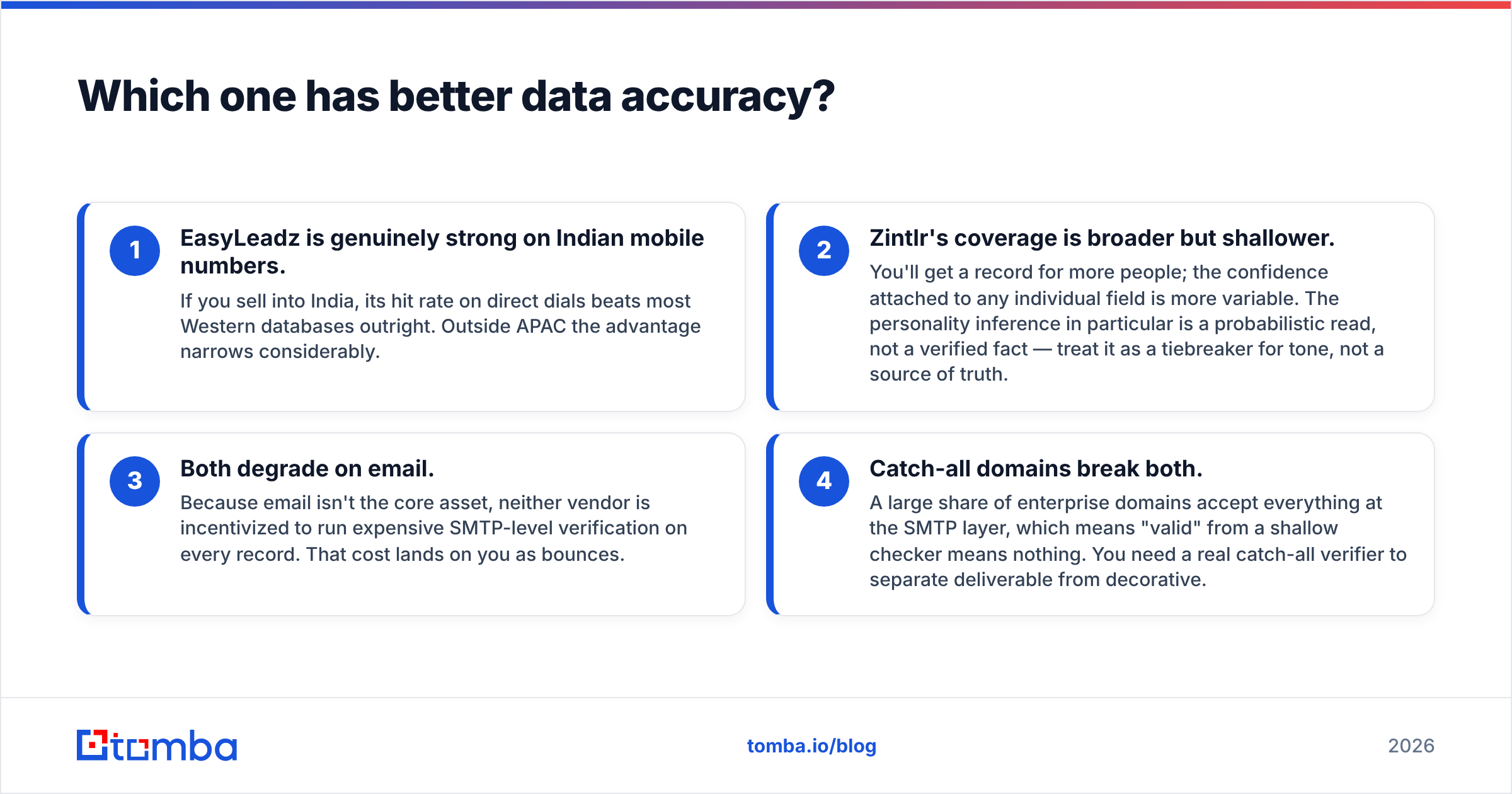 Diagram: Which one has better data accuracy