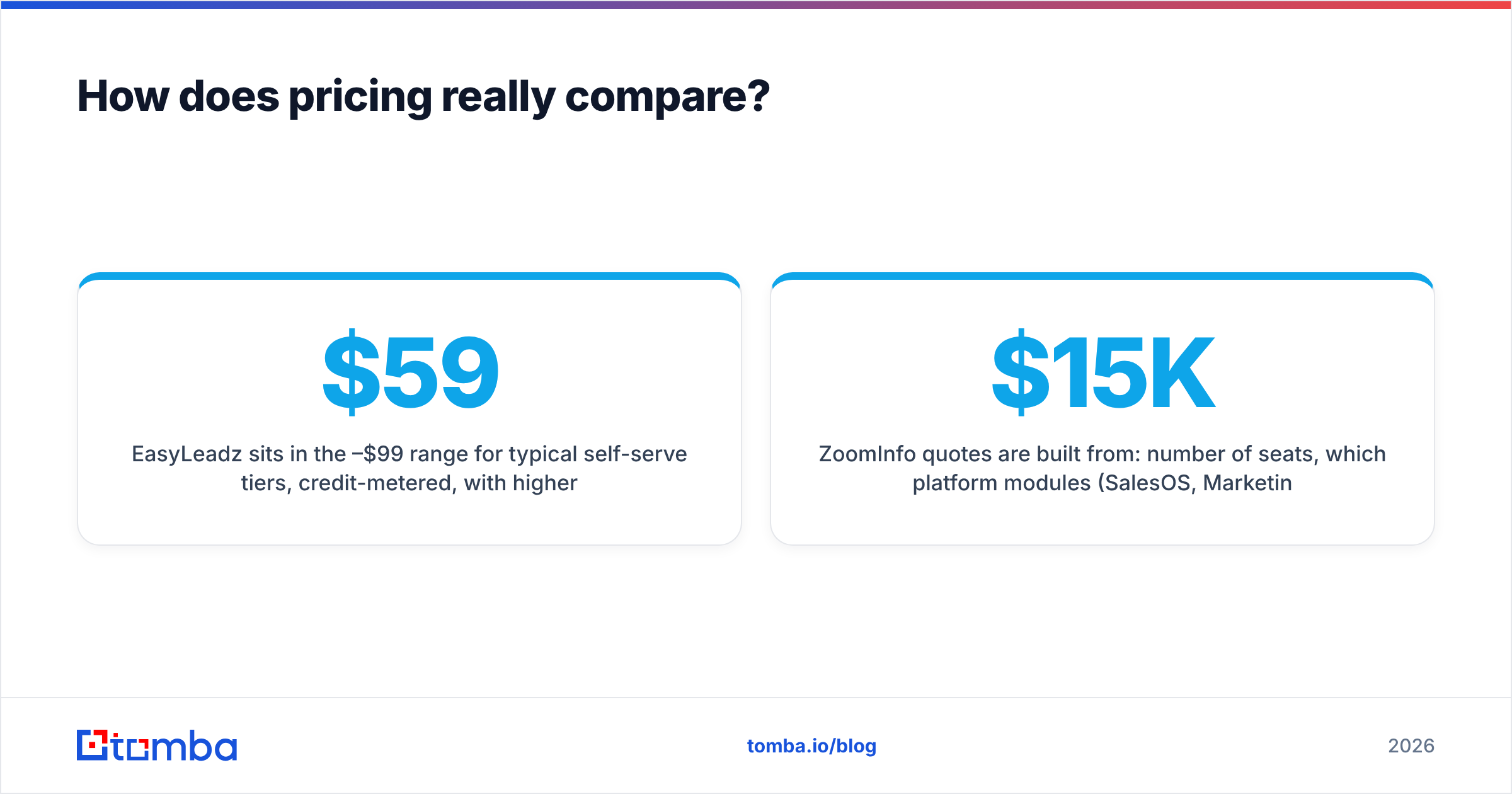 Diagram: How does pricing really compare