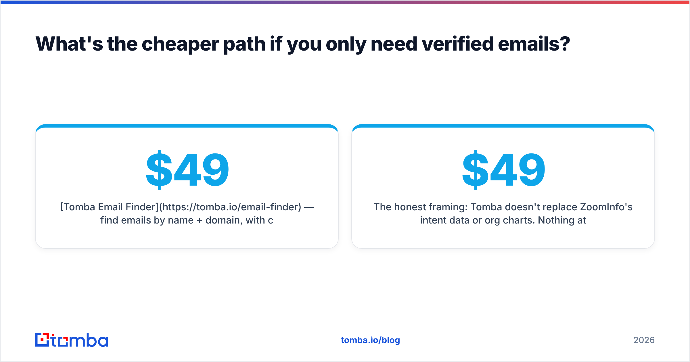 Diagram: What's the cheaper path if you only need verified emails