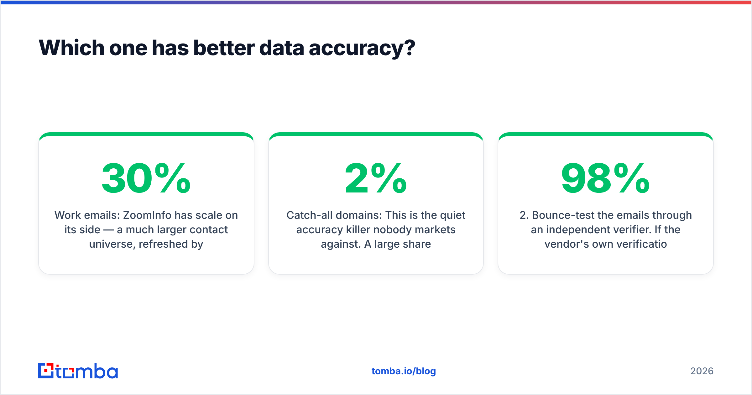 Diagram: Which one has better data accuracy
