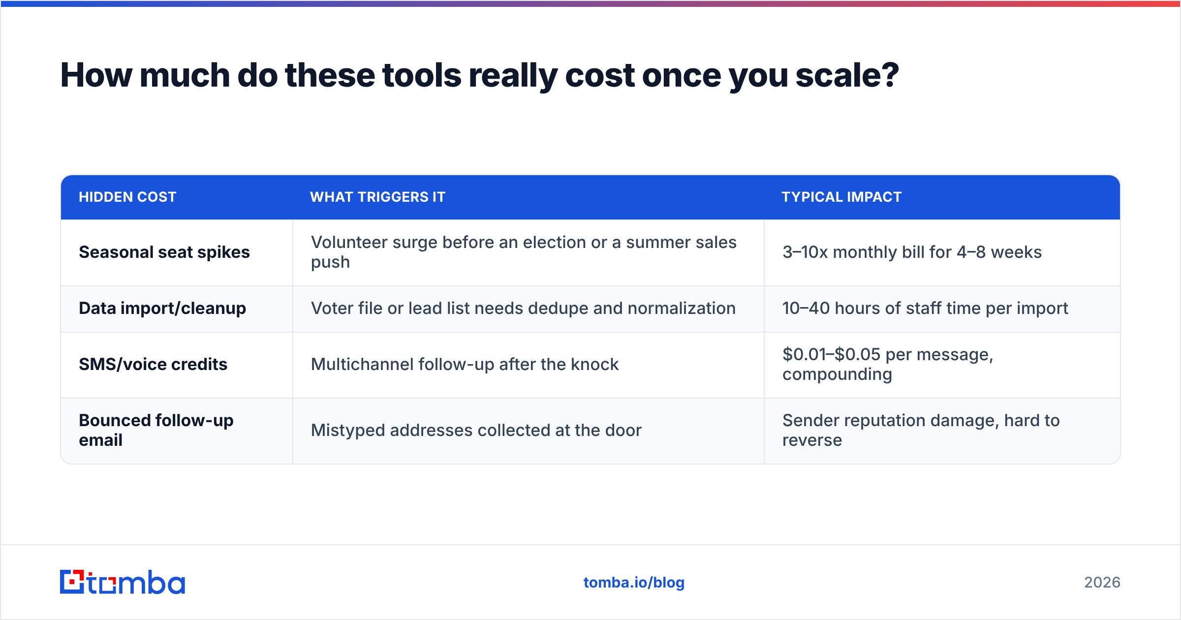 Diagram: How much do these tools really cost once you scale