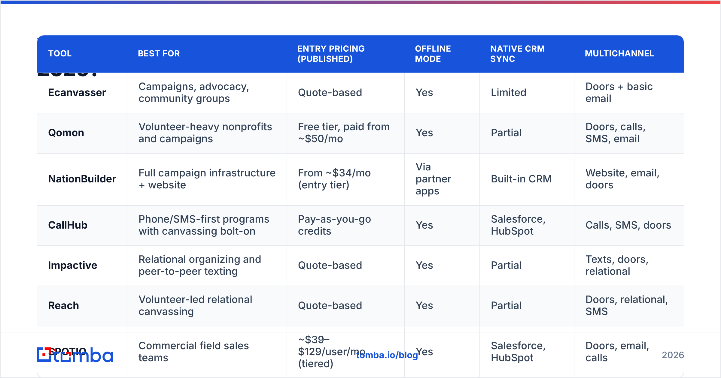Diagram: Which Ecanvasser alternatives are worth comparing in 2026