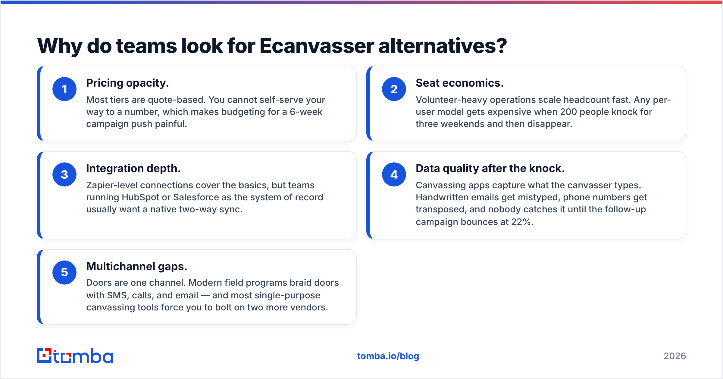 Diagram: Why do teams look for Ecanvasser alternatives