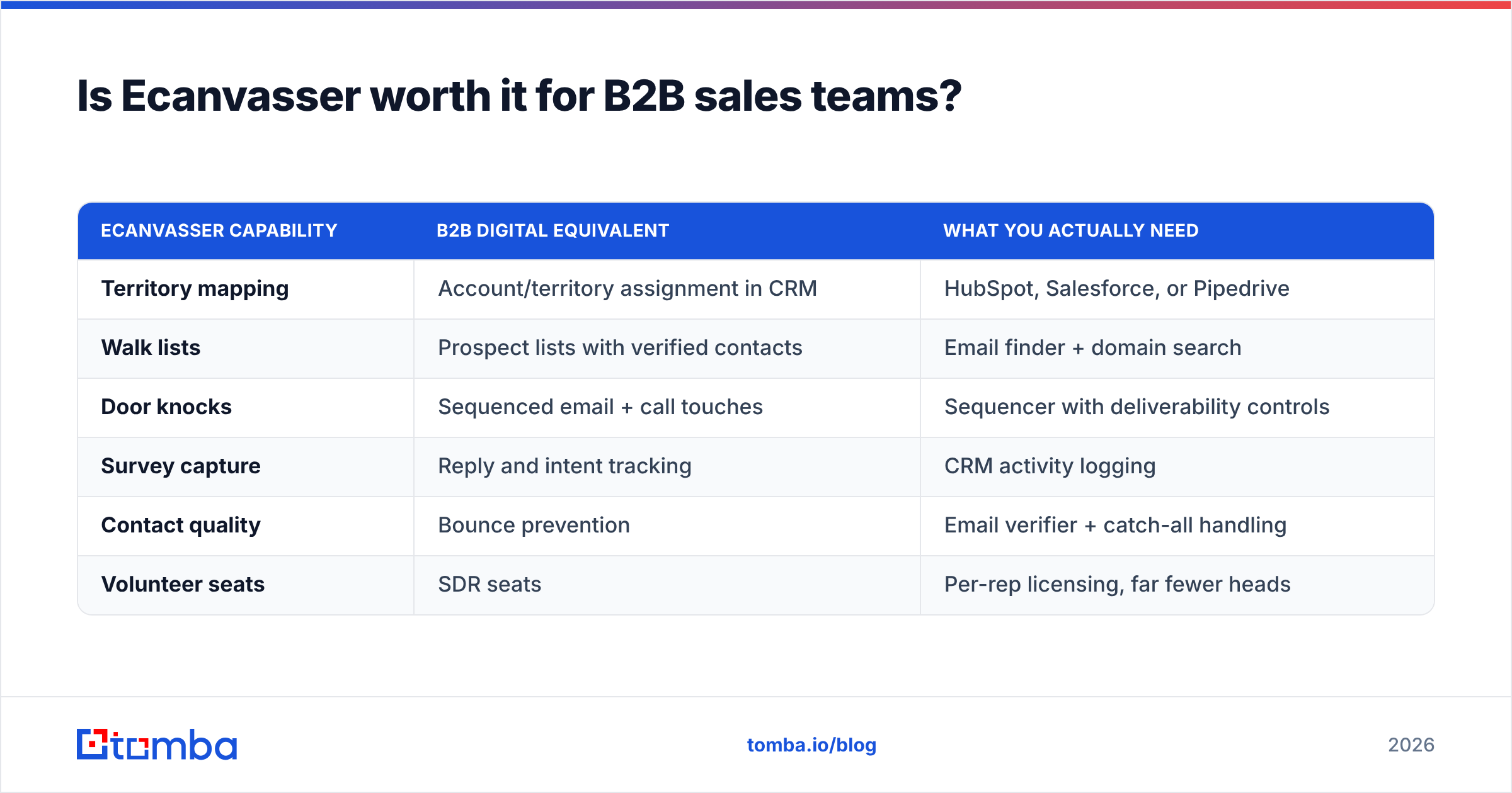 Diagram: is Ecanvasser worth it for B2B sales teams