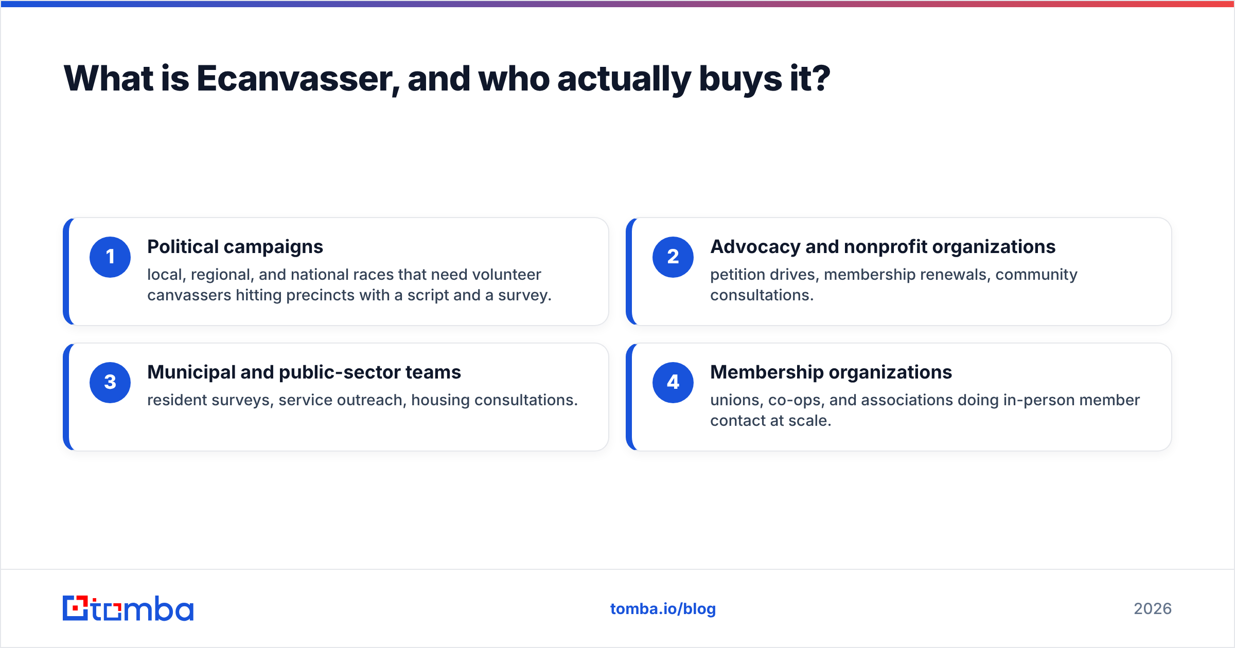 Diagram: what Ecanvasser is and who buys it
