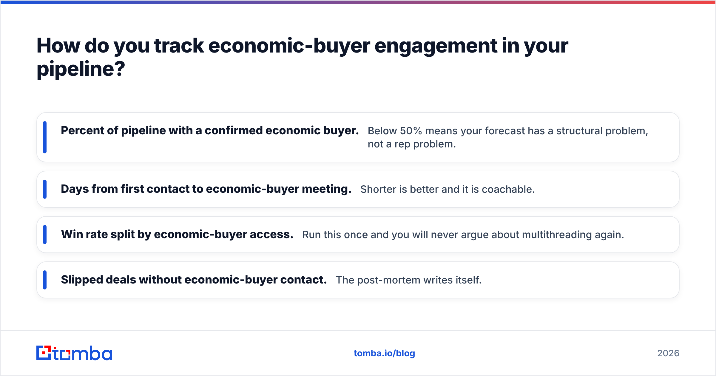Diagram: How do you track economic-buyer engagement in your pipeline