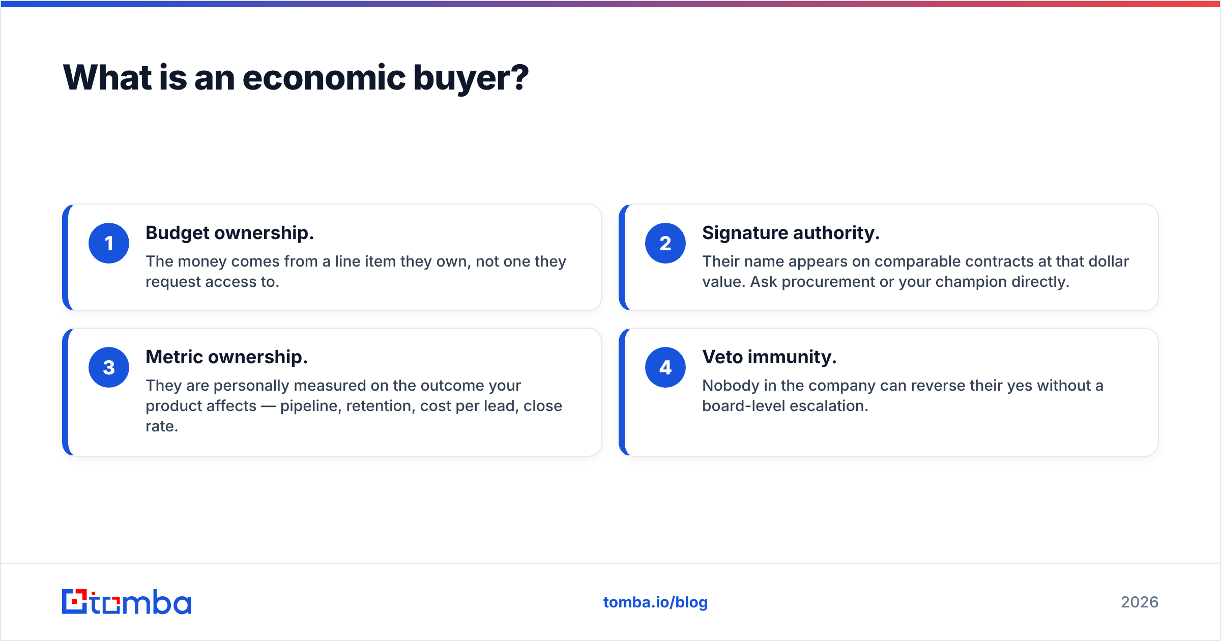 Diagram: What is an economic buyer