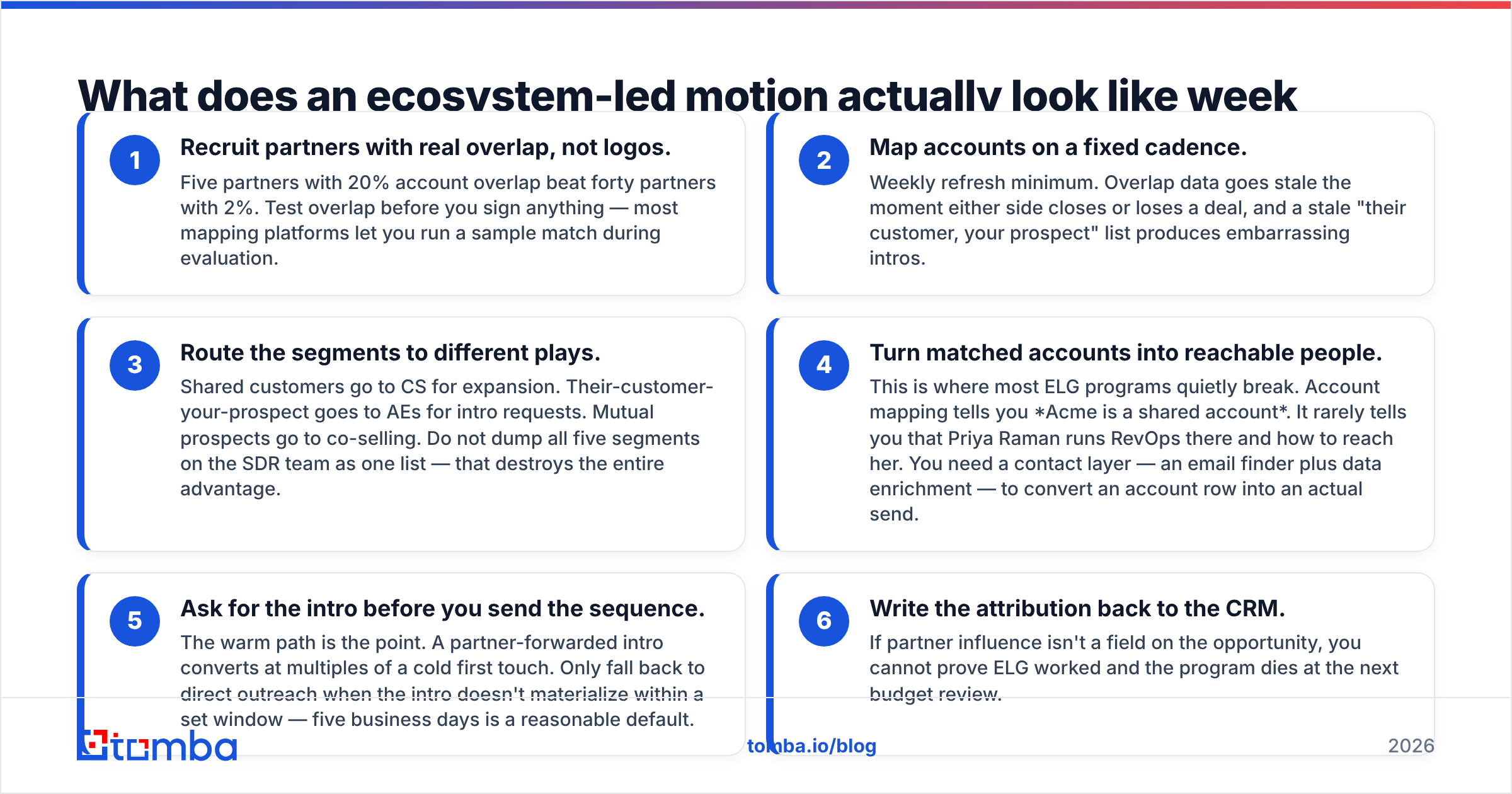 Diagram: What does an ecosystem-led motion actually look like week to week