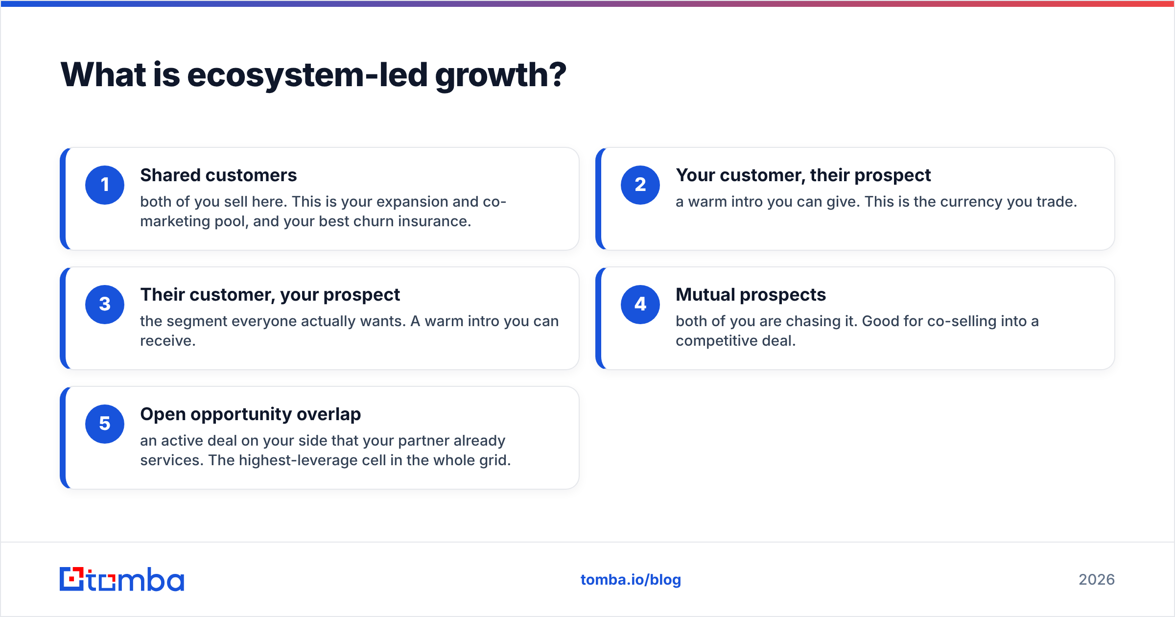 Diagram: What is ecosystem-led growth