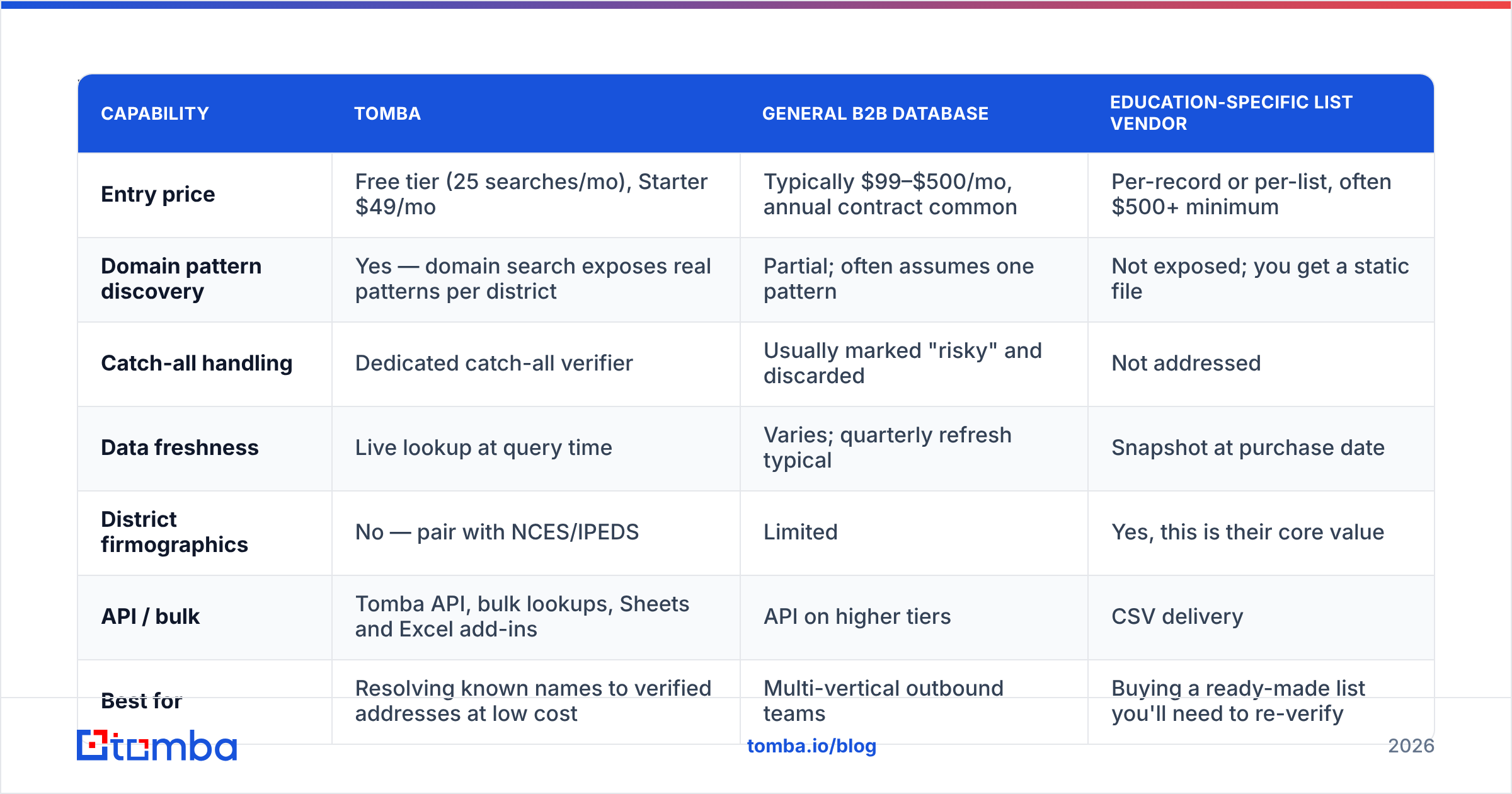 Diagram: What does the tooling comparison look like